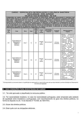 CARGO – ESPECIALISTA EM REGULAÇÃO E VIGILÂNCIA SANITÁRIA
                                ESCOLARIDADE – NÍVEL SUPERIOR
                             VALOR DA TAXA DE INSCRIÇÃO – R$ 70,00
      ATRIBUIÇÕES DO CARGO: ATIVIDADES ESPECIALIZADAS DE REGULAÇÃO, INSPEÇÃO, FISCALIZAÇÃO E CONTROLE DAS
      INSTALAÇÕES FÍSICAS DA PRODUÇÃO E DA COMERCIALIZAÇÃO DE ALIMENTOS, MEDICAMENTOS E INSUMOS SANITÁRIOS,
      BEM COMO À IMPLEMENTAÇÃO DE POLÍTICAS E À REALIZAÇÃO DE ESTUDOS E PESQUISAS RESPECTIVOS A ESSAS
      ATIVIDADES; FORMULAÇÃO E AVALIAÇÃO DE PLANOS, PROGRAMAS E PROJETOS RELATIVOS ÀS ATIVIDADES DE
      REGULAÇÃO; ELABORAÇÃO DE NORMAS PARA REGULAÇÃO DO MERCADO; PLANEJAMENTO E COORDENAÇÃO DE AÇÕES
      DE FISCALIZAÇÃO DE ALTA COMPLEXIDADE; GERENCIAMENTO, COORDENAÇÃO E ORIENTAÇÃO DE EQUIPES DE PESQUISA
      E DE PLANEJAMENTO DE CENÁRIOS ESTRATÉGICOS; GESTÃO DE INFORMAÇÕES DE MERCADO DE CARÁTER SIGILOSO;
      ORIENTAÇÃO AOS AGENTES DO MERCADO REGULADO E AO PÚBLICO EM GERAL; E EXECUÇÃO DE OUTRAS ATIVIDADES
      FINALÍSTICAS INERENTES AO EXERCÍCIO DA COMPETÊNCIA DA ANVISA.
                                                             Vagas
                                                                                   Remuneração
       Código                                                Pessoa    Unidade
                                                                                  Inicial (Padrão I   Jornada de       Requisitos Mínimos
         do             Cargo            Bloco      Vagas     com        de
                                                                                    – Classe A)        Trabalho            Exigidos
       Cargo                                                 defici-   Lotação
                                                              ência
                                                                                                                   Diploma        devidamente
                                                                                                                   registrado, de conclusão
                                                                                                                   de curso de graduação de
                                                                                                                   nível       superior     em
                                                                                                                   Engenharia Elétrica ou
                  Especialista em                                                                                  Engenharia Mecânica ou
                                                                       Brasília
                   Regulação e                                                    R$ 10.019,20*       40 horas     Engenharia de Materiais
         401                            Área 1       12        01       – DF
                    Vigilância                                                                        semanais     ou       Engenharia       de
                                                                       (Sede)
                     Sanitária                                                                                     Produção ou Física ou
                                                                                                                   Engenharia Química ou
                                                                                                                   Química, fornecido por
                                                                                                                   instituição    de     ensino
                                                                                                                   superior credenciada pelo
                                                                                                                   Ministério da Educação.
                                                                                                                   Diploma        devidamente
                                                                                                                   registrado, de conclusão
                                                                                                                   de curso de graduação de
                                                                                                                   nível       superior     em
                  Especialista em                                                                                  Enfermagem ou Farmácia
                                                                       Brasília                                    ou Medicina ou Biologia ou
                   Regulação e                                                    R$ 10.019,20*       40 horas
         402                            Área 2       135       07       – DF                                       Biomedicina ou Nutrição
                    Vigilância                                                                        semanais
                                                                       (Sede)                                      ou Medicina Veterinária ou
                     Sanitária                                                                                     Fisioterapia              ou
                                                                                                                   Odontologia, fornecido por
                                                                                                                   instituição    de     ensino
                                                                                                                   superior credenciada pelo
                                                                                                                   Ministério da Educação.
                                                                                                                   Diploma        devidamente
                                                                                                                   registrado, de conclusão
                  Especialista em                                                                                  de curso de graduação de
                                                                       Brasília                                    nível superior em Qualquer
                   Regulação e                                                    R$ 10.019,20*       40 horas
         403                            Área 3       10        01       – DF                                       área      de      Formação,
                    Vigilância                                                                        semanais
                                                                       (Sede)                                      fornecido por instituição de
                     Sanitária                                                                                     ensino               superior
                                                                                                                   credenciada             pelo
                                                                                                                   Ministério da Educação.


*Correspondente ao vencimento básico e à gratificação de desempenho no valor de 80 pontos até que seja realizada a primeira Avaliação de Desempenho
                                                             nos termos da legislação.




III - DAS CONDIÇÕES PARA INVESTIDURA NO CARGO

3.1. Ter sido aprovado e classificado no concurso público.

3.2. Ter nacionalidade brasileira; no caso de nacionalidade portuguesa, estar amparado pelo estatuto
de igualdade entre brasileiros e portugueses, com reconhecimento do gozo dos direitos políticos, na
forma do disposto no art. 13 do Decreto nº 70.436, de 18/4/1972.

3.3. Gozar dos direitos políticos.

3.4. Estar quite com as obrigações eleitorais.

                                                                                                                                                   4
 