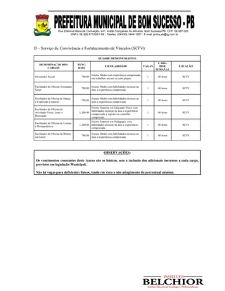 Rua Etelvina Maria da Conceição, s/nº, Antão Gonçalves de Almeida, Bom Sucesso/PB. CEP: 58.887-000
CNPJ: 08.920.571/0001-56 - Telefax: (0XX83) 3448-1007 - E-mail: pmbs.pb@ig.com.br
II – Serviço de Convivência e Fortalecimento de Vínculos (SCFV):
QUADRO DEMONSTRATIVO
DENOMINAÇÃO DOS
CARGOS
VENC.
BASE
ESCOLARIDADE VAGAS
CARG.
HOR.
SEMANAL
LOTAÇÃO
Orientador Social 788,00
Ensino Médio com experiência comprovada
em trabalhos sociais ou com grupos
1 40 horas SCFV
Facilitador de Oficina Artesanato
Geral
788,00
Ensino Médio com habilidades técnicas na
área e experiência comprovada
1 40 horas SCFV
Facilitador de Oficina de Dança
e Expressão Corporal
788,00
Ensino Médio com habilidades técnicas na
área e experiência comprovada
1 40 horas SCFV
Facilitador de Oficina de
Atividade Física, Laser e
Recreação
1,200.00
Ensino Superior em Educação Física com
habilidades técnicas na área e experiência
comprovada e registro no conselho
competente
1 40 horas SCFV
Facilitador de Oficina de Leitura
e Brinquedoteca
1,200.00
Ensino Superior em Pedagogia, com
habilidades técnicas na área e experiência
comprovada
1 40 horas SCFV
Facilitador de Oficina de Beleza
em Geral
788,00
Ensino Médio com habilidades técnicas na
área e experiência comprovada.
1 40 horas SCFV
OBSERVAÇÕES:
Os vencimentos constantes deste Anexo são os básicos, sem a inclusão dos adicionais inerentes a cada cargo,
previstos em legislação Municipal.
Não há vagas para deficientes físicos, tendo em vista o não atingimento do percentual mínimo.
 