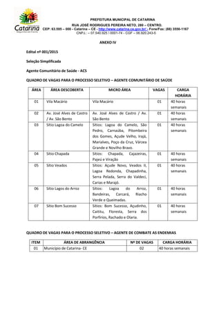 PREFEITURA MUNICIPAL DE CATARINA
RUA JOSÉ RODRIGUES PEREIRA NETO, 280 – CENTRO.
CEP: 63.595 – 000 - Catarina – CE - http://www.catarina.ce.gov.br/ - Fone/Fax: (88) 3556-1167
CNPJ.: – 07.540.925  0001-74 - CGF – 06.920.243-5
ANEXO IV
Edital nº 001/2015
Seleção Simplificada
Agente Comunitário de Saúde - ACS
QUADRO DE VAGAS PARA O PROCESSO SELETIVO – AGENTE COMUNITÁRIO DE SAÚDE
QUADRO DE VAGAS PARA O PROCESSO SELETIVO – AGENTE DE COMBATE AS ENDEMIAS
ITEM ÁREA DE ABRANGÊNCIA Nº DE VAGAS CARGA HORÁRIA
01 Município de Catarina- CE 02 40 horas semanais
ÁREA ÁREA DESCOBERTA MICRO ÁREA VAGAS CARGA
HORÁRIA
01 Vila Macário Vila Macário 01 40 horas
semanais
02 Av. José Alves de Castro
/ Av. São Bento
Av. José Alves de Castro / Av.
São Bento
01 40 horas
semanais
03 Sítio Lagoa do Camelo Sítios: Lagoa do Camelo, São
Pedro, Carnaúba, Pitombeira
dos Gomes, Açude Velho, Irajá,
Marialves, Poço da Cruz, Várzea
Grande e Novilho Bravo.
01 40 horas
semanais
04 Sítio Chapada Sítios: Chapada, Cajazeiras,
Pajeú e Viração
01 40 horas
semanais
05 Sítio Veados Sítios: Açude Novo, Veados II,
Lagoa Redonda, Chapadinha,
Serra Pelada, Serra do Valdeci,
Carias e Marajó.
01 40 horas
semanais
06 Sítio Lagos do Arroz Sítios: Lagoa do Arroz,
Bandeiras, Carcará, Riacho
Verde e Queimadas.
01 40 horas
semanais
07 Sítio Bom Sucesso Sítios: Bom Sucesso, Açudinho,
Caititu, Floresta, Serra dos
Porfírios, Rachado e Olaria.
01 40 horas
semanais
 