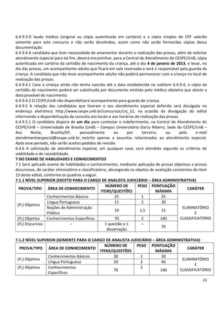 6.4.9.3 O laudo médico (original ou cópia autenticada em cartório) e a cópia simples do CPF valerão
somente para este concurso e não serão devolvidos, assim como não serão fornecidas cópias dessa
documentação.
6.4.9.4 A candidata que tiver necessidade de amamentar durante a realização das provas, além de solicitar
atendimento especial para tal fim, deverá encaminhar, para a Central de Atendimento do CESPE/UnB, cópia
autenticada em cartório da certidão de nascimento da criança, até o dia 4 de janeiro de 2013, e levar, no
dia das provas, um acompanhante adulto que ficará em sala reservada e será o responsável pela guarda da
criança. A candidata que não levar acompanhante adulto não poderá permanecer com a criança no local de
realização das provas.
6.4.9.4.1 Caso a criança ainda não tenha nascido até a data estabelecida no subitem 6.4.9.4, a cópia da
certidão de nascimento poderá ser substituída por documento emitido pelo médico obstetra que ateste a
data provável do nascimento.
6.4.9.4.2 O CESPE/UnB não disponibilizará acompanhante para guarda de criança.
6.4.9.5 A relação dos candidatos que tiveram o seu atendimento especial deferido será divulgada no
endereço eletrônico http://www.cespe.unb.br/concursos/cnj_12, na ocasião da divulgação do edital
informando a disponibilização da consulta aos locais e aos horários de realização das provas.
6.4.9.5.1 O candidato disporá de um dia para contestar o indeferimento, na Central de Atendimento do
CESPE/UnB – Universidade de Brasília (UnB) – Campus Universitário Darcy Ribeiro, Sede do CESPE/UnB –
Asa      Norte,      Brasília/DF;     pessoalmente         ou      por   terceiro,     ou     pelo      e-mail
atendimentoespecial@cespe.unb.br, restrito apenas a assuntos relacionados ao atendimento especial.
Após esse período, não serão aceitos pedidos de revisão.
6.4.6 A solicitação de atendimento especial, em qualquer caso, será atendida segundo os critérios de
viabilidade e de razoabilidade.
7 DO EXAME DE HABILIDADES E CONHECIMENTOS
7.1 Será aplicado exame de habilidades e conhecimentos, mediante aplicação de provas objetivas e provas
discursivas, de caráter eliminatório e classificatório, abrangendo os objetos de avaliação constantes do item
13 deste edital, conforme os quadros a seguir.
7.1.1 NÍVEL SUPERIOR (EXCETO PARA O CARGO DE ANALISTA JUDICIÁRIO – ÁREA ADMINISTRATIVA)
                                                      NÚMERO DE        PESO PONTUAÇÃO
  PROVA/TIPO ÁREA DE CONHECIMENTO                                                                  CARÁTER
                                                   ITENS/QUESTÕES                MÁXIMA
                   Conhecimentos Básicos                    25           1          25
                   Língua Portuguesa                        15           2          30
 (P1) Objetiva
                   Noções de Administração                                                      ELIMINATÓRIO
                                                            10          1,5         15
                   Pública                                                                             E
 (P2) Objetiva     Conhecimentos Específicos                70           2         140         CLASSIFICATÓRIO
 (P3) Discursiva                –                    1 questão e 1       –
                                                                                    70
                                                       dissertação

7.1.2 NÍVEL SUPERIOR (SOMENTE PARA O CARGO DE ANALISTA JUDICIÁRIO – ÁREA ADMINISTRATIVA)
                                          NÚMERO DE       PESO PONTUAÇÃO
  PROVA/TIPO ÁREA DE CONHECIMENTO                                                  CARÁTER
                                        ITENS/QUESTÕES             MÁXIMA
                 Conhecimentos Básicos         30           1         30
 (P1) Objetiva                                                                  ELIMINATÓRIO
                 Língua Portuguesa             20           2         40
                                                                                      E
 (P2) Objetiva   Conhecimentos                              2
                                               70                     140     CLASSIFICATÓRIO
                 Específicos
                                                                                                         10
 