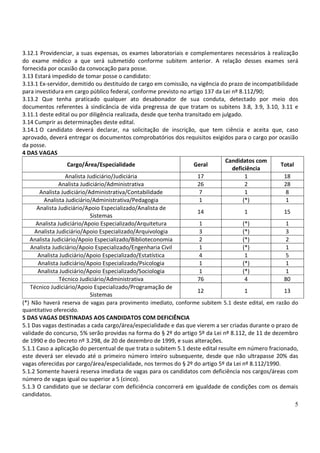 3.12.1 Providenciar, a suas expensas, os exames laboratoriais e complementares necessários à realização
do exame médico a que será submetido conforme subitem anterior. A relação desses exames será
fornecida por ocasião da convocação para posse.
3.13 Estará impedido de tomar posse o candidato:
3.13.1 Ex-servidor, demitido ou destituído de cargo em comissão, na vigência do prazo de incompatibilidade
para investidura em cargo público federal, conforme previsto no artigo 137 da Lei nº 8.112/90;
3.13.2 Que tenha praticado qualquer ato desabonador de sua conduta, detectado por meio dos
documentos referentes à sindicância de vida pregressa de que tratam os subitens 3.8, 3.9, 3.10, 3.11 e
3.11.1 deste edital ou por diligência realizada, desde que tenha transitado em julgado.
3.14 Cumprir as determinações deste edital.
3.14.1 O candidato deverá declarar, na solicitação de inscrição, que tem ciência e aceita que, caso
aprovado, deverá entregar os documentos comprobatórios dos requisitos exigidos para o cargo por ocasião
da posse.
4 DAS VAGAS
                                                                                Candidatos com
                   Cargo/Área/Especialidade                         Geral                           Total
                                                                                   deficiência
                  Analista Judiciário/Judiciária                      17                 1           18
               Analista Judiciário/Administrativa                     26                 2           28
       Analista Judiciário/Administrativa/Contabilidade                7                 1            8
         Analista Judiciário/Administrativa/Pedagogia                  1                (*)           1
      Analista Judiciário/Apoio Especializado/Analista de
                                                                      14                 1           15
                            Sistemas
     Analista Judiciário/Apoio Especializado/Arquitetura               1                (*)           1
     Analista Judiciário/Apoio Especializado/Arquivologia              3                (*)           3
   Analista Judiciário/Apoio Especializado/Biblioteconomia             2                (*)           2
   Analista Judiciário/Apoio Especializado/Engenharia Civil            1                (*)           1
      Analista Judiciário/Apoio Especializado/Estatística              4                 1            5
      Analista Judiciário/Apoio Especializado/Psicologia               1                (*)           1
      Analista Judiciário/Apoio Especializado/Sociologia               1                (*)           1
               Técnico Judiciário/Administrativa                      76                 4           80
   Técnico Judiciário/Apoio Especializado/Programação de
                                                                      12                 1           13
                            Sistemas
(*) Não haverá reserva de vagas para provimento imediato, conforme subitem 5.1 deste edital, em razão do
quantitativo oferecido.
5 DAS VAGAS DESTINADAS AOS CANDIDATOS COM DEFICIÊNCIA
5.1 Das vagas destinadas a cada cargo/área/especialidade e das que vierem a ser criadas durante o prazo de
validade do concurso, 5% serão providas na forma do § 2º do artigo 5º da Lei nº 8.112, de 11 de dezembro
de 1990 e do Decreto nº 3.298, de 20 de dezembro de 1999, e suas alterações.
5.1.1 Caso a aplicação do percentual de que trata o subitem 5.1 deste edital resulte em número fracionado,
este deverá ser elevado até o primeiro número inteiro subsequente, desde que não ultrapasse 20% das
vagas oferecidas por cargo/área/especialidade, nos termos do § 2º do artigo 5º da Lei nº 8.112/1990.
5.1.2 Somente haverá reserva imediata de vagas para os candidatos com deficiência nos cargos/áreas com
número de vagas igual ou superior a 5 (cinco).
5.1.3 O candidato que se declarar com deficiência concorrerá em igualdade de condições com os demais
candidatos.
                                                                                                        5
 