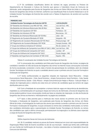 § 3º Os candidatos classificados dentro do número de vagas, previstas na Portaria do
Departamento de Educação e Cultura do Exército que aprova o Calendário Anual do Concurso de
Admissão, serão designados pela Escola de Sargentos das Armas em Diário Oficial da União e no sítio da
Escola de Sargentos das Armas na Internet, conforme sua classificação final no Exame Intelectual e as 13
Unidade Escolar Tecnológica do Exército (de acordo com a Tabela 3) disponíveis, de acordo com sua lista
de escolha.
PRIMEIRO ANO
Unidade Escolar Tecnológica do Exército (UETE) LOCALIZAÇÃO
10º Batalhão de Infantaria Leve Mth (10º BIL - Mth) Juiz de Fora - MG
16o Batalhão de Infantaria Motorizado (16o BI Mtz) Natal - RN
23º Batalhão de Caçadores (23º BC) Fortaleza - CE
23º Batalhão de Infantaria (23º BI) Blumenau - SC
41º Batalhão de Infantaria Motorizado (41º BI Mtz) Jataí - GO
6º Regimento de Cavalaria Blindado (6º RCB) Alegrete - RS
13º Regimento de Cavalaria Mecanizado (13º RC Mec) Pirassununga - SP
20º Regimento de Cavalaria Blindado (20º RCB) Campo Grande - MS
1º Grupo de Artilharia Antiaérea (1º GAAAe) Rio de Janeiro - RJ
4º Grupo de Artilharia de Campanha Leve Mth (4º GAC L Mth) Juiz de Fora - MG
12º Grupo de Artilharia de Campanha (12º GAC) Jundiaí - SP
14º Grupo de Artilharia de Campanha (14º GAC) Pouso Alegre - MG
4º Batalhão de Engenharia de Combate (4º BE Cmb) Itajubá - MG
Tabela 3: Localização das Unidade Escolar Tecnológica do Exército
§ 4º A convocação dos candidatos será feita pela Escola de Sargentos das Armas, na página do
candidato e também no sítio da Escola de Sargentos das Armas na Internet. Essas convocações ocorrerão
de forma escalonada, constando o nome, data e horário da apresentação do candidato, além da Unidade
Escolar Tecnológica do Exército na qual o candidato deverá cursar o primeiro ano do Curso de Formação e
Graduação de Sargentos.
§ 5º Serão confeccionadas as seguintes relações de majoração: Geral Masculino - Ampla
Concorrência, Geral Masculino - Cota, Geral Feminino - Ampla Concorrência, Geral Feminino - Cota, Saúde
- Ampla Concorrência, Saúde - Cota, Música - Ampla Concorrência por Naipe e, Música - Cota por Naipe. A
relação de majoração para o sistema de cotas terá um número de candidatos igual ao número de vagas
distribuídas para as cotas
§ 6º Com a finalidade de recompletar o número total de vagas em decorrência de desistências,
inaptidões ou contraindicações em quaisquer etapas do Concurso de Admissão, a Escola de Sargentos das
Armas poderá publicar novas convocações, tendo por base as relações de majoração, no sítio da Escola de
Sargentos das Armas na Internet e, individualmente, na página do candidato.
§ 7º Após a data prevista para a matrícula dos novos alunos no primeiro ano do Curso de
Formação e Graduação de Sargentos, será publicada pela Escola de Sargentos das Armas, em Diário
Oficial da União, a homologação da matrícula dos alunos que estarão cursando o primeiro ano do Curso de
Formação e Graduação de Sargentos, na qual constarão os nomes dos candidatos matriculados, os nomes
dos candidatos eliminados após a apresentação na Unidade Escolar Tecnológica do Exército, os nomes
dos candidatos que, após a última convocação, permaneceram na majoração e os demais casos especiais
a cargo da Escola de Sargentos das Armas.
Seção II
111Dos Aspectos Gerais do Concurso de Admissão
Art. 35. O candidato realizará as provas do Exame Intelectual em local sob responsabilidade da
Organização Militar Sede de Exame escolhida no ato de sua inscrição - desde que tenha sido confirmada
em seu Cartão de Confirmação de Inscrição - nas datas e horários estabelecidos no Calendário Anual do
Concurso de Admissão.
 
