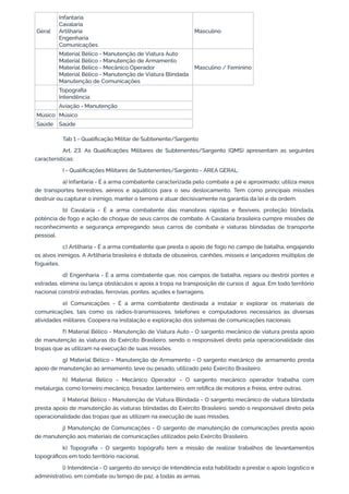 Geral
Infantaria
Cavalaria
Artilharia
Engenharia
Comunicações
Masculino
Material Bélico - Manutenção de Viatura Auto
Material Bélico - Manutenção de Armamento
Material Bélico - Mecânico Operador
Material Bélico - Manutenção de Viatura Blindada
Manutenção de Comunicações
Masculino / Feminino
Topografia
Intendência
Aviação - Manutenção
Músico Músico
Saúde Saúde
Tab 1 - Qualificação Militar de Subtenente/Sargento
Art. 23. As Qualificações Militares de Subtenentes/Sargento (QMS) apresentam as seguintes
características:
I - Qualificações Militares de Subtenentes/Sargento - ÁREA GERAL:
a) Infantaria - É a arma combatente caracterizada pelo combate a pé e aproximado; utiliza meios
de transportes terrestres, aéreos e aquáticos para o seu deslocamento. Tem como principais missões
destruir ou capturar o inimigo, manter o terreno e atuar decisivamente na garantia da lei e da ordem.
b) Cavalaria - É a arma combatente das manobras rápidas e flexíveis, proteção blindada,
potência de fogo e ação de choque de seus carros de combate. A Cavalaria brasileira cumpre missões de
reconhecimento e segurança empregando seus carros de combate e viaturas blindadas de transporte
pessoal.
c) Artilharia - É a arma combatente que presta o apoio de fogo no campo de batalha, engajando
os alvos inimigos. A Artilharia brasileira é dotada de obuseiros, canhões, mísseis e lançadores múltiplos de
foguetes.
d) Engenharia - É a arma combatente que, nos campos de batalha, repara ou destrói pontes e
estradas, elimina ou lança obstáculos e apoia a tropa na transposição de cursos d’água. Em todo território
nacional constrói estradas, ferrovias, pontes, açudes e barragens.
e) Comunicações - É a arma combatente destinada a instalar e explorar os materiais de
comunicações, tais como os rádios-transmissores, telefones e computadores necessários às diversas
atividades militares. Coopera na instalação e exploração dos sistemas de comunicações nacionais.
f) Material Bélico - Manutenção de Viatura Auto - O sargento mecânico de viatura presta apoio
de manutenção às viaturas do Exército Brasileiro, sendo o responsável direto pela operacionalidade das
tropas que as utilizam na execução de suas missões.
g) Material Bélico - Manutenção de Armamento - O sargento mecânico de armamento presta
apoio de manutenção ao armamento, leve ou pesado, utilizado pelo Exército Brasileiro.
h) Material Bélico - Mecânico Operador - O sargento mecânico operador trabalha com
metalurgia, como torneiro mecânico, fresador, lanterneiro, em retífica de motores e freios, entre outras.
i) Material Bélico - Manutenção de Viatura Blindada - O sargento mecânico de viatura blindada
presta apoio de manutenção às viaturas blindadas do Exército Brasileiro, sendo o responsável direto pela
operacionalidade das tropas que as utilizam na execução de suas missões.
j) Manutenção de Comunicações - O sargento de manutenção de comunicações presta apoio
de manutenção aos materiais de comunicações utilizados pelo Exército Brasileiro.
k) Topografia - O sargento topógrafo tem a missão de realizar trabalhos de levantamentos
topográficos em todo território nacional.
l) Intendência - O sargento do serviço de intendência está habilitado a prestar o apoio logístico e
administrativo, em combate ou tempo de paz, a todas as armas.
 