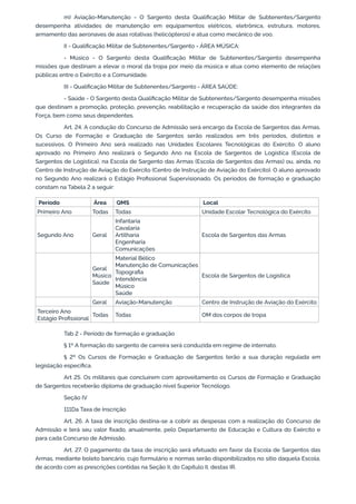 m) Aviação-Manutenção - O Sargento desta Qualificação Militar de Subtenentes/Sargento
desempenha atividades de manutenção em equipamentos elétricos, eletrônica, estrutura, motores,
armamento das aeronaves de asas rotativas (helicópteros) e atua como mecânico de voo.
II - Qualificação Militar de Subtenentes/Sargento - ÁREA MÚSICA:
- Músico - O Sargento desta Qualificação Militar de Subtenentes/Sargento desempenha
missões que destinam a elevar o moral da tropa por meio da música e atua como elemento de relações
públicas entre o Exército e a Comunidade.
III - Qualificação Militar de Subtenentes/Sargento - ÁREA SAÚDE:
- Saúde - O Sargento desta Qualificação Militar de Subtenentes/Sargento desempenha missões
que destinam a promoção, proteção, prevenção, reabilitação e recuperação da saúde dos integrantes da
Força, bem como seus dependentes.
Art. 24. A condução do Concurso de Admissão será encargo da Escola de Sargentos das Armas.
Os Curso de Formação e Graduação de Sargentos serão realizados em três períodos, distintos e
sucessivos. O Primeiro Ano será realizado nas Unidades Escolares Tecnológicas do Exército. O aluno
aprovado no Primeiro Ano realizará o Segundo Ano na Escola de Sargentos de Logística (Escola de
Sargentos de Logística), na Escola de Sargento das Armas (Escola de Sargentos das Armas) ou, ainda, no
Centro de Instrução de Aviação do Exército (Centro de Instrução de Aviação do Exército). O aluno aprovado
no Segundo Ano realizará o Estágio Profissional Supervisionado. Os períodos de formação e graduação
constam na Tabela 2 a seguir:
Período Área QMS Local
Primeiro Ano Todas Todas Unidade Escolar Tecnológica do Exército
Segundo Ano Geral
Infantaria
Cavalaria
Artilharia
Engenharia
Comunicações
Escola de Sargentos das Armas
Geral
Músico
Saúde
Material Bélico
Manutenção de Comunicações
Topografia
Intendência
Músico
Saúde
Escola de Sargentos de Logística
Geral Aviação-Manutenção Centro de Instrução de Aviação do Exército
Terceiro Ano
Estágio Profissional
Todas Todas OM dos corpos de tropa
Tab 2 - Período de formação e graduação
§ 1º A formação do sargento de carreira será conduzida em regime de internato.
§ 2º Os Cursos de Formação e Graduação de Sargentos terão a sua duração regulada em
legislação específica.
Art 25. Os militares que concluírem com aproveitamento os Cursos de Formação e Graduação
de Sargentos receberão diploma de graduação nível Superior Tecnólogo.
Seção IV
111Da Taxa de Inscrição
Art. 26. A taxa de inscrição destina-se a cobrir as despesas com a realização do Concurso de
Admissão e terá seu valor fixado, anualmente, pelo Departamento de Educação e Cultura do Exército e
para cada Concurso de Admissão.
Art. 27. O pagamento da taxa de inscrição será efetuado em favor da Escola de Sargentos das
Armas, mediante boleto bancário, cujo formulário e normas serão disponibilizados no sítio daquela Escola,
de acordo com as prescrições contidas na Seção II, do Capítulo II, destas IR.
 