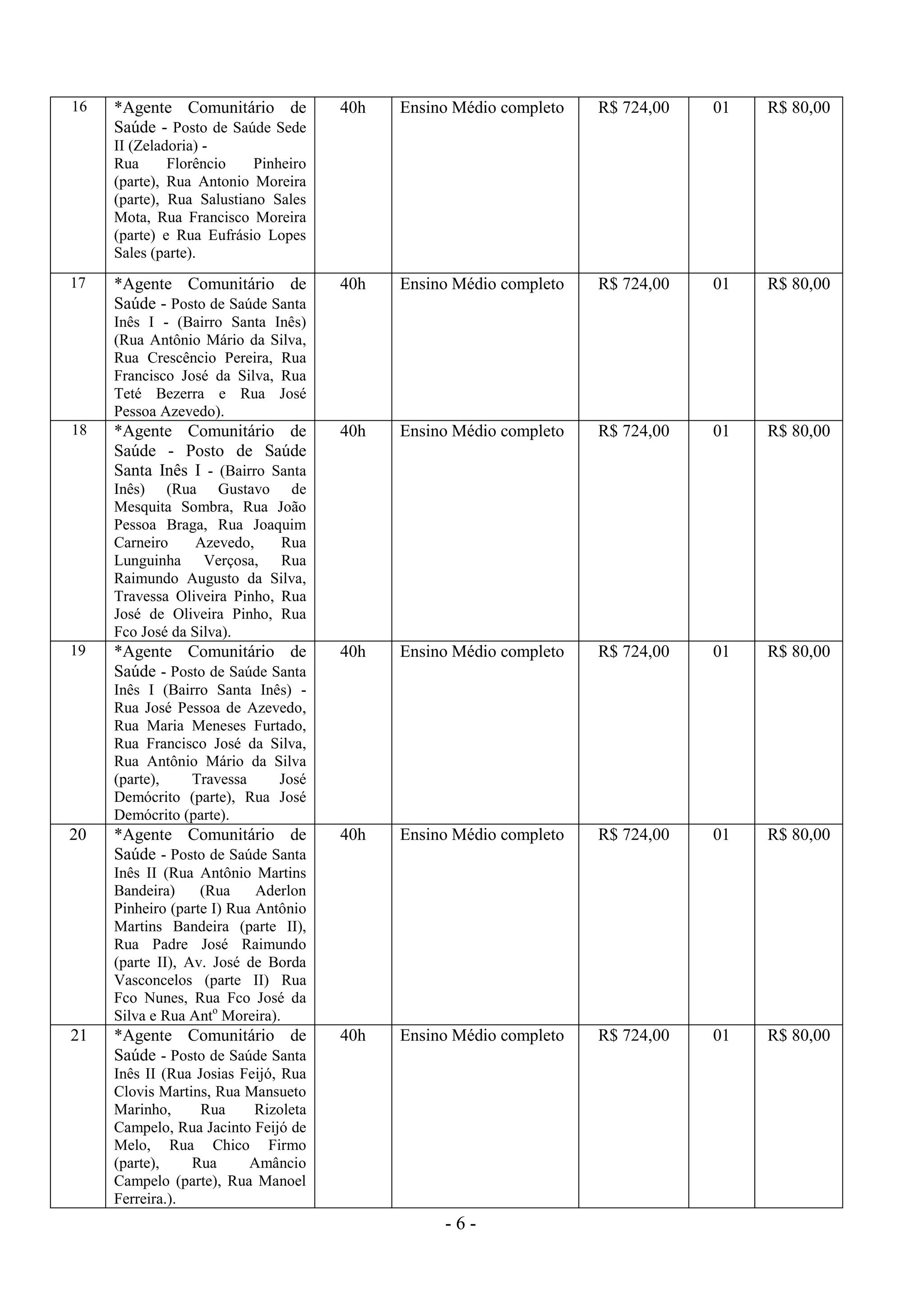 - 6 -
16 *Agente Comunitário de
Saúde - Posto de Saúde Sede
II (Zeladoria) -
Rua Florêncio Pinheiro
(parte), Rua Antonio Moreira
(parte), Rua Salustiano Sales
Mota, Rua Francisco Moreira
(parte) e Rua Eufrásio Lopes
Sales (parte).
40h Ensino Médio completo R$ 724,00 01 R$ 80,00
17 *Agente Comunitário de
Saúde - Posto de Saúde Santa
Inês I - (Bairro Santa Inês)
(Rua Antônio Mário da Silva,
Rua Crescêncio Pereira, Rua
Francisco José da Silva, Rua
Teté Bezerra e Rua José
Pessoa Azevedo).
40h Ensino Médio completo R$ 724,00 01 R$ 80,00
18 *Agente Comunitário de
Saúde - Posto de Saúde
Santa Inês I - (Bairro Santa
Inês) (Rua Gustavo de
Mesquita Sombra, Rua João
Pessoa Braga, Rua Joaquim
Carneiro Azevedo, Rua
Lunguinha Verçosa, Rua
Raimundo Augusto da Silva,
Travessa Oliveira Pinho, Rua
José de Oliveira Pinho, Rua
Fco José da Silva).
40h Ensino Médio completo R$ 724,00 01 R$ 80,00
19 *Agente Comunitário de
Saúde - Posto de Saúde Santa
Inês I (Bairro Santa Inês) -
Rua José Pessoa de Azevedo,
Rua Maria Meneses Furtado,
Rua Francisco José da Silva,
Rua Antônio Mário da Silva
(parte), Travessa José
Demócrito (parte), Rua José
Demócrito (parte).
40h Ensino Médio completo R$ 724,00 01 R$ 80,00
20 *Agente Comunitário de
Saúde - Posto de Saúde Santa
Inês II (Rua Antônio Martins
Bandeira) (Rua Aderlon
Pinheiro (parte I) Rua Antônio
Martins Bandeira (parte II),
Rua Padre José Raimundo
(parte II), Av. José de Borda
Vasconcelos (parte II) Rua
Fco Nunes, Rua Fco José da
Silva e Rua Anto
Moreira).
40h Ensino Médio completo R$ 724,00 01 R$ 80,00
21 *Agente Comunitário de
Saúde - Posto de Saúde Santa
Inês II (Rua Josias Feijó, Rua
Clovis Martins, Rua Mansueto
Marinho, Rua Rizoleta
Campelo, Rua Jacinto Feijó de
Melo, Rua Chico Firmo
(parte), Rua Amâncio
Campelo (parte), Rua Manoel
Ferreira.).
40h Ensino Médio completo R$ 724,00 01 R$ 80,00
 