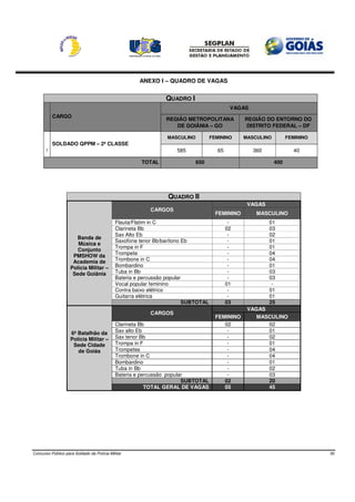 ANEXO I – QUADRO DE VAGAS


                                                               QUADRO I
                                                                                           VAGAS
           CARGO
                                                               REGIÃO METROPOLITANA             REGIÃO DO ENTORNO DO
                                                                  DE GOIÂNIA – GO               DISTRITO FEDERAL – DF

                                                                MASCULINO          FEMININO     MASCULINO         FEMININO
           SOLDADO QPPM – 2ª CLASSE
       1                                                           585               65            360              40

                                                      TOTAL                 650                             400




                                                                QUADRO II
                                                                                                 VAGAS
                                                         CARGOS
                                                                                     FEMININO       MASCULINO
                                            Flauta/Flatim in C                             -             01
                                            Clarineta Bb                                  02             03
                                            Sax Alto Eb                                    -             02
                      Banda de
                                            Saxofone tenor Bb/barítono Eb                  -             01
                       Música e
                                            Trompa in F                                    -             01
                       Conjunto
                                            Trompete                                       -             04
                     PMSHOW da
                     Academia de            Trombone in C                                  -             04
                    Polícia Militar –       Bombardino                                     -             01
                     Sede Goiânia           Tuba in Bb                                     -             03
                                            Bateria e percussão popular                    -             03
                                            Vocal popular feminino                        01              -
                                            Contra baixo elétrico                          -             01
                                            Guitarra elétrica                              -             01
                                                                        SUBTOTAL          03             25
                                                                                                 VAGAS
                                                         CARGOS
                                                                                     FEMININO       MASCULINO
                                            Clarineta Bb                                02             02
                    6º Batalhão da          Sax alto Eb                                  -             01
                    Polícia Militar –       Sax tenor Bb                                 -             02
                     Sede Cidade            Trompa in F                                  -             01
                       de Goiás             Trompetes                                    -             04
                                            Trombone in C                                -             04
                                            Bombardino                                   -             01
                                            Tuba in Bb                                   -             02
                                            Bateria e percussão popular                  -             03
                                                                      SUBTOTAL          02             20
                                                        TOTAL GERAL DE VAGAS            05             45




Concurso Público para Soldado da Polícia Militar                                                                             30
 