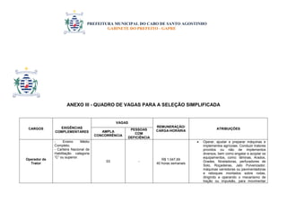 PREFEITURA MUNICIPAL DO CABO DE SANTO AGOSTINHO 
GABINETE DO PREFEITO - GAPRE 
ANEXO III - QUADRO DE VAGAS PARA A SELEÇÃO SIMPLIFICADA 
CARGOS 
EXIGÊNCIAS 
COMPLEMENTARES 
VAGAS 
REMUNERAÇÃO/ 
CARGA-HORÁRIA 
ATRIBUIÇÕES 
AMPLA 
CONCORRÊNCIA 
PESSOAS 
COM 
DEFICIÊNCIA 
Operador de 
Trator 
- Ensino Médio 
Completo; 
- Carteira Nacional de 
Habilitação categoria 
“C” ou superior. 
03 - 
R$ 1.047,69 
40 horas semanais 
 Operar, ajustar e preparar máquinas e 
implementos agrícolas. Conduzir tratores 
providos ou não de implementos 
diversos, bem como engatar e acoplar os 
equipamentos, como: lâminas, Arados, 
Grades, Niveladoras, perfuradores de 
Solo, Roçadeiras, Jato Pulverizador, 
máquinas varredoras ou pavimentadoras 
e reboques montados sobre rodas, 
dirigindo e operando o mecanismo de 
tração ou impulsão, para movimentar 
 
