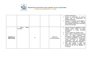 PREFEITURA MUNICIPAL DO CABO DE SANTO AGOSTINHO 
GABINETE DO PREFEITO - GAPRE 
piscinas do Município;  Auxiliar na conservação da estrutura predial onde se desenvolvem as atividades esportivas;  Preparar a montagem/ desmontagem e administrar equipamentos e materiais das atividades esportivas da Secretaria Executiva de Esportes. Digitador do Bolsa Família - Ensino Médio Completo; 10 - R$ 981,00 40 horas semanais  Executar serviços de digitação em geral; executar outras tarefas de apoio administrativo e outras atividades correlatas;  Operar o Sistema do Cadastro Único.  Incluir e alterar, no Sistema do Cadastro Único, os dados coletados nos fomulários de cadastramento, mantendo os registros atualizados, sempre que houver modificação ou revalidação, confirmando que as informações específicas se mantiveram inalteradas;  Zelar pela guarda e sigilo das informações coletadas e digitadas, nos termos do art. 8°, do Decreto n.° 6.135/2007.  