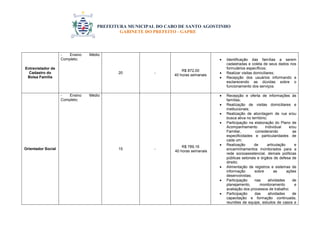 PREFEITURA MUNICIPAL DO CABO DE SANTO AGOSTINHO 
GABINETE DO PREFEITO - GAPRE 
Entrevistador de 
Cadastro do 
Bolsa Família 
- Ensino Médio 
Completo; 
20 - 
R$ 872,00 
40 horas semanais 
 Identificação das famílias a serem 
cadastradas e coleta de seus dados nos 
formulários específicos; 
 Realizar visitas domiciliares; 
 Recepção dos usuários informando e 
esclarecendo as dúvidas sobre o 
funcionamento dos serviços. 
Orientador Social 
- Ensino Médio 
Completo; 
15 - 
R$ 789,16 
40 horas semanais 
 Recepção e oferta de informações às 
famílias; 
 Realização de visitas domiciliares e 
institucionais; 
 Realização de abordagem de rua e/ou 
busca ativa no território; 
 Participação na elaboração do Plano de 
Acompanhamento Individual e/ou 
Familiar, considerando as 
especificidades e particularidades de 
cada um; 
 Realização de articulação e 
encaminhamentos monitorados para a 
rede socioassistencial, demais políticas 
públicas setoriais e órgãos de defesa de 
direito; 
 Alimentação de registros e sistemas de 
informação sobre as ações 
desenvolvidas; 
 Participação nas atividades de 
planejamento, monitoramento e 
avaliação dos processos de trabalho; 
 Participação das atividades de 
capacitação e formação continuada, 
reuniões de equipe, estudos de casos e 
 