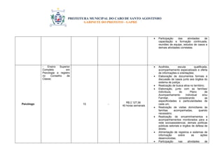 PREFEITURA MUNICIPAL DO CABO DE SANTO AGOSTINHO 
GABINETE DO PREFEITO - GAPRE 
 Participação das atividades de 
capacitação e formação continuada, 
reuniões de equipe, estudos de casos e 
demais atividades correlatas. 
Psicólogo 
- Ensino Superior 
Completo em 
Psicologia e registro 
no Conselho de 
Classe; 
15 - 
R$ 2.127,06 
40 horas semanais 
 Acolhida, escuta qualificada, 
acompanhamento especializado e oferta 
de informações e orientações; 
 Elaboração de documentos formais e 
discussão de casos junto aos órgãos do 
sistema de justiça; 
 Realização de busca ativa no território; 
 Elaboração, junto com as famílias/ 
indivíduos, do Plano de 
Acompanhamento Individual e/ou 
Familiar, considerando as 
especificidades e particularidades de 
cada um; 
 Realização de visitas domiciliares às 
famílias acompanhadas, quando 
necessário; 
 Realização de encaminhamentos e 
acompanhamentos monitorados para a 
rede socioassistencial, demais políticas 
públicas setoriais e órgãos de defesa de 
direito; 
 Alimentação de registros e sistemas de 
informação sobre as ações 
desenvolvidas; 
 Participação nas atividades de 
 