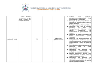 PREFEITURA MUNICIPAL DO CABO DE SANTO AGOSTINHO 
GABINETE DO PREFEITO - GAPRE 
Assistente Social 
- Ensino Superior 
Completo em Serviço 
Social e registro no 
Conselho de Classe; 
15 - 
R$ 2.127,06 
30 horas semanais 
 Acolhida, escuta qualificada, 
acompanhamento especializado e oferta 
de informações e orientações; 
 Elaboração de documentos formais e 
discussão de casos junto aos órgãos do 
sistema de justiça; 
 Realização de busca ativa no território; 
 Elaboração, junto com as famílias/ 
indivíduos, do Plano de 
Acompanhamento Individual e/ou 
Familiar, considerando as 
especificidades e particularidades de 
cada um; 
 Realização de visitas domiciliares às 
famílias acompanhadas, quando 
necessário; 
 Realização de encaminhamentos e 
acompanhamentos monitorados para a 
rede socioassistencial, demais políticas 
públicas setoriais e órgãos de defesa de 
direitos; 
 Alimentação de registros e sistemas de 
informação sobre as ações 
desenvolvidas; 
 Participação nas atividades de 
planejamento, monitoramento e 
avaliação dos processos de trabalho; 
 Elaborar documentos técnicos com 
análises baseadas em dados, como os 
diagnósticos socioterritoriais; 
 Participação das atividades de 
capacitação e formação continuada, 
reuniões de equipe, estudos de casos e 
demais atividades correlatas; 
 