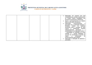 PREFEITURA MUNICIPAL DO CABO DE SANTO AGOSTINHO 
GABINETE DO PREFEITO - GAPRE 
 Elaboração, em conjunto com o(a) 
Coordenador(a) e demais colaboradores, 
do Projeto Político Pedagógico dos 
serviços de acolhimento institucional; 
 Apoio e acompanhamento do trabalho 
desenvolvido pelos educadores; 
 Elaboração, encaminhamento e 
discussão com a autoridade judiciária e 
Ministério Público de relatórios 
semestrais sobre a situação de cada 
criança e adolescente acolhido 
institucionalmente, apontando: I – 
possibilidades de reintegração familiar, II 
– necessidade de aplicação de novas 
medidas, III – quando esgotados os 
recursos de manutenção na família de 
origem, a necessidade de 
encaminhamento para adoção; 
 Elaboração e realização de palestras e 
seminários. 
 