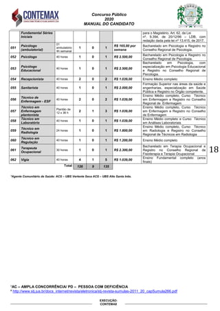 Concurso Público
2020
MANUAL DO CANDIDATO
18
EXECUÇÃO:
CONTEMAX
Fundamental Séries
Iniciais
para o Magistério, Art. 62, da Lei
nº. 9.394, de 20/12/96 – LDB, com
redação dada pela lei nº 13.415, de 2017.
051
Psicólogo
(ambulatorial)
01
ambulatório
4h semanal
1 0 1
R$ 165,00 por
semana
Bacharelado em Psicologia e Registro no
Conselho Regional de Psicologia.
052 Psicólogo 40 horas 1 0 1 R$ 2.500,00
Bacharelado em Psicologia e Registro no
Conselho Regional de Psicologia.
053
Psicólogo
Educacional
40 horas 1 0 1 R$ 2.500,00
Bacharelado em Psicologia, com
especialização em Psicologia Educacional
e Registro no Conselho Regional de
Psicologia.
054 Recepcionista 40 horas 2 0 2 R$ 1.039,00 Ensino Médio completo
055 Sanitarista 40 horas 1 0 1 R$ 2.000,00
Formação Superior nas áreas da saúde e
engenharias, especialização em Saúde
Pública e Registro no Órgão competente.
056
Técnico de
Enfermagem - ESF
40 horas 2 0 2 R$ 1.039,00
Ensino Médio completo, Curso Técnico
em Enfermagem e Registro no Conselho
Regional de Enfermagem
057
Técnico em
Enfermagem
plantonista
Plantão de
12 x 36 h
2 1 3 R$ 1.039,00
Ensino Médio completo, Curso Técnico
em Enfermagem e Registro no Conselho
de Enfermagem
058
Técnico em
Laboratório
40 horas 1 0 1 R$ 1.039,00
Ensino Médio completo e Curso Técnico
em Análises Laboratoriais
059
Técnico em
Radiologia
24 horas 1 0 1 R$ 1.800,00
Ensino Médio completo, Curso Técnico
em Radiologia e Registro no Conselho
Regional de Técnicos em Radiologia
060
Técnico em
Regulação
40 horas 1 0 1 R$ 1.200,00 Ensino Médio completo
061
Terapeuta
Ocupacional
30 horas 1 0 1 R$ 2.300,00
Bacharelado em Terapia Ocupacional e
Registro no Conselho Regional de
Fisioterapia e Terapia Ocupacional
062 Vigia 40 horas 4 1 5 R$ 1.039,00
Ensino Fundamental completo (anos
finais)
Total 126 9 135
*Agente Comunitário de Saúde: ACS – UBS Vertente Seca ACS – UBS Alto Santa Inês.
¹AC – AMPLA CONCORRÊNCIA/ PD – PESSOA COM DEFICIÊNCIA
² http://www.stj.jus.br/docs_internet/revista/eletronica/stj-revista-sumulas-2011_20_capSumula266.pdf
 