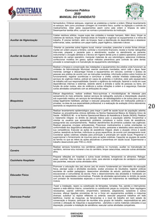 Concurso Público
2020
MANUAL DO CANDIDATO
20
EXECUÇÃO:
CONTEMAX
farmacêutico; Ordenar estoques, organizar as prateleiras e manter a ordem; Efetuar levantamento
do estoque, bem como processar contagem do inventário físico, auxiliar na digitação e controle de
medicamentos; Zelar pelos equipamentos assim como pela ordem e limpeza do setor;
Desempenhar tarefas afins; cumprir as normas e procedimentos da Instituição.
Auxiliar de Higienização
Coletar resíduos sólidos, roupas sujas das unidades e manejar hampers. Além disso, limpar os
coletores de resíduos, limpar diversas áreas do hospital e organizar os equipamentos e a rotina de
trabalho. É preciso também, além da limpeza, fazer a desinfecção de dependências e abastecer
enfermarias, salas, sanitários com papel toalha, papel higiênico, sabonete e álcool.
Auxiliar de Saúde Bucal
Orientar os pacientes sobre higiene bucal; marcar consultas; preencher e anotar fichas clínicas;
manter em ordem arquivo e fichário; controlar o movimento financeiro; revelar e montar radiografias
intra-orais; preparar o paciente para o atendimento; auxiliar no atendimento ao paciente;
instrumentar o cirurgião-dentista e o técnico em higiene dental junto à cadeira operatória; promover
isolamento do campo operatório; manipular materiais de uso odontológico; selecionar moldeiras;
confeccionar modelos em gesso; aplicar métodos preventivos para controle da cárie dental;
proceder à conservação e à manutenção do equipamento odontológico.
Auxiliar Serviços Gerais
Realizar a limpeza e conservação das instalações e equipamentos dos prédios onde funcionam as
unidades da Administração Municipal; exercer eventuais mandados; servir café e água; fazer
merenda; carregar e descarregar móveis e equipamentos em veículos; controlar o acesso de
pessoas aos prédios de acordo com as instruções recebidas; informarão público sobre horários de
funcionamento; registrar ocorrências e comunicar a chefia; solicitar imediata colaboração dos
serviços de urgência médica, policial em casos de acidentes e incêndios; zelar pelo equipamento
de trabalho sob sua responsabilidade; Garantir a vigilância da instituição, fazendo a ronda em suas
dependências internas e externas, estando atento à entrada e saída de pessoas ou bens, em
função de evitar roubos, atos de violência e outras infrações à ordem e à segurança; Executar
outras atividades compatíveis com as atribuições do cargo.
Bioquímico
Efetuar diagnósticos; realizar análises físico-químicas e microbiológicas de interesse para
saneamento do meio ambiente; realizar serviços de radiografia, excluída a interpretação; atuando
sob supervisão médica, em serviços de hemoterapia, de radiodiagnóstico e de outros para os quais
esteja legalmente habilitado; planejar e executar pesquisas científicas em instituições públicas e
privadas, na área de sua especialidade profissional; e a realização de avaliação clínico-laboratorial,
assinando os respectivos laudos.
Cirurgião Dentista ESF
Realizar levantamento epidemiológico para traçar o perfil de saúde bucal da população adstrita;
Realizar os procedimentos clínicos definidos na Norma Operacional Básica do Sistema Único de
Saúde - NOB/SUS 96 - e na Norma Operacional Básica da Assistência à Saúde (NOAS); Realizar
o tratamento integral, no âmbito da atenção básica para a população adstrita; Encaminhar e
orientar os usuários que apresentam problema complexos a outros níveis de assistência,
assegurando seu acompanhamento; Realizar atendimentos de primeiros cuidados nas urgências;
Realizar pequenas cirurgias ambulatoriais; Prescrever medicamentos e outras orientações na
conformidade dos diagnósticos efetuados; Emitir laudos, pareceres e atestados sobre assuntos de
sua competência; Executar as ações de assistência integral, aliado a atuação clínica à saúde
coletiva, assistindo as famílias, indivíduos ou grupo específicos, de acordo com planejamento local;
Coordenar ações coletivas voltadas para promoção e prevenção em saúde bucal; Programar e
supervisionar o fornecimento de insumos para as ações coletivas; Capacitar as equipes de saúde
da família no que se refere às ações educativas e preventivas em saúde bucal; Supervisionar o
trabalho desenvolvido pelo THD e o ACD.
Coveiro
Realizar serviços funerários nos cemitérios públicos no município, auxiliar na manutenção do
cemitério, remover e/ou incinerar o lixo do cemitério, limpar catacumbas, executar outras atividades
afins.
Cozinheira Hospitalar
Preparar refeições em hospitais e outros locais similares, temperando os alimentos. Refogar,
assar, cozinhar, fritar ou tratar de outro modo, para atender a exigências de cardápios e pedidos
dos pacientes, executar outras atividades afins.
Educador Físico
Promover a educação dos (as) alunos (as) do ensino fundamental por intermédio da educação
física, planejar aulas e atividades escolares; avaliar processo de resultados; registrar práticas
escolares de caráter pedagógico; desenvolver atividades de estudo; participar das atividades
educacionais e comunitárias da escola. Para o desenvolvimento das atividades é mobilizado um
conjunto de capacidades comunicativas. Previsão de atividades aproximadas no âmbito da saúde
com portador de necessidades especiais e como terapia em tratamentos de reabilitação físicos
motora.
Eletricista Predial
Fazer a instalação, reparo ou substituição de lâmpadas, tomadas, fios, painéis e interruptores;
reparar a rede elétrica interna, consertando ou substituindo peças ou conjuntos; fazer regulagens
necessárias, usando voltímetro, amperímetro, extratores, adaptadores, isoladores e outros
recursos; efetuar ligações provisórias de luz e força em equipamentos portáteis e máquinas
diversas; substituir ou reparar refletores ou antenas; executar pequenos trabalhos em rede
telefônica; manter as maquinas, as ferramentas e o local de trabalho em bom estado de
conservação e limpeza; participar de reuniões e/ou grupos de trabalho; responsabilizar-se pelo
controle e utilização de máquinas e equipamentos , utensílios e outros materiais colocados à sua
disposição; proceder a instalação de semáforos; executar outras atividades compatíveis.
 