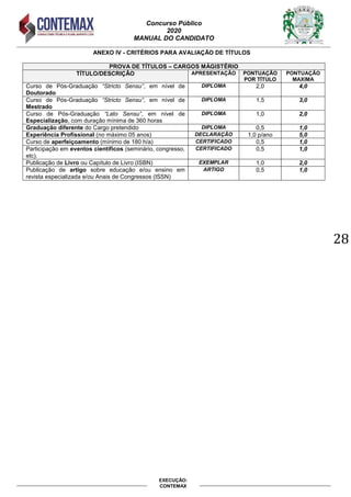Concurso Público
2020
MANUAL DO CANDIDATO
28
EXECUÇÃO:
CONTEMAX
ANEXO IV - CRITÉRIOS PARA AVALIAÇÃO DE TÍTULOS
PROVA DE TÍTULOS – CARGOS MÁGISTÉRIO
TÍTULO/DESCRIÇÃO APRESENTAÇÃO PONTUAÇÃO
POR TÍTULO
PONTUAÇÃO
MAXIMA
Curso de Pós-Graduação “Stricto Sensu”, em nível de
Doutorado
DIPLOMA 2,0 4,0
Curso de Pós-Graduação “Stricto Sensu”, em nível de
Mestrado
DIPLOMA 1,5 3,0
Curso de Pós-Graduação “Lato Sensu”, em nível de
Especialização, com duração mínima de 360 horas
DIPLOMA 1,0 2,0
Graduação diferente do Cargo pretendido DIPLOMA 0,5 1,0
Experiência Profissional (no máximo 05 anos) DECLARAÇÃO 1,0 p/ano 5,0
Curso de aperfeiçoamento (mínimo de 180 h/a) CERTIFICADO 0,5 1,0
Participação em eventos científicos (seminário, congresso,
etc).
CERTIFICADO 0,5 1,0
Publicação de Livro ou Capítulo de Livro (ISBN) EXEMPLAR 1,0 2,0
Publicação de artigo sobre educação e/ou ensino em
revista especializada e/ou Anais de Congressos (ISSN)
ARTIGO 0,5 1,0
 