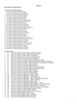 Anexo I
INSTITUIÇÕES CERTIFICADORAS

Secretarias de Estado de Educação
1. Secretaria de Estado de Educação do Acre
2. Secretaria de Estado de Educação de Alagoas
3. Secretaria de Estado de Educação de Amazonas
4. Secretaria de Estado de Educação do Amapá
5. Secretaria de Estado de Educação da Bahia
6. Secretaria de Estado de Educação do Ceará
7. Secretaria de Estado de Educação do Distrito Federal
8. Secretaria de Estado de Educação do Espírito Santo
9. Secretaria de Estado de Educação do Goiás
10. Secretaria de Estado de Educação do Maranhão
11. Secretaria de Estado de Educação de Minas Gerais
12. Secretaria de Estado de Educação do Mato Grosso do Sul
13. Secretaria de Estado de Educação do Mato Grosso
14. Secretaria de Estado de Educação do Pará
15. Secretaria de Estado de Educação da Paraíba
16. Secretaria de Estado de Educação de Pernambuco
17. Secretaria de Estado de Educação do Piauí
18. Secretaria de Estado de Educação do Paraná
19. Secretaria de Estado de Educação do Rio de Janeiro
20. Secretaria de Estado de Educação do Rio Grande do Norte
21. Secretaria de Estado de Educação de Rondônia
22. Secretaria de Estado de Educação de Roraima
23. Secretaria de Estado de Educação do Rio Grande do Sul
24. Secretaria de Estado de Educação de Santa Catarina
25. Secretaria de Estado de Educação de Sergipe
26. Secretaria de Estado de Educação de São Paulo
27. Secretaria de Estado de Educação de Tocantins

Institutos Federais
1      AC     INSTITUTO FEDERAL DO ACRE CAMPUS AVANÇADO XAPURI
2      AC     INSTITUTO FEDERAL DO ACRE CAMPUS CRUZEIRO DO SUL
3      AC     INSTITUTO FEDERAL DO ACRE CAMPUS RIO BRANCO
4      AC     INSTITUTO FEDERAL DO ACRE CAMPUS SENA MADUREIRA
5      AL     INSTITUTO FEDERAL DE ALAGOAS CAMPUS ARAPIRACA
6      AL     INSTITUTO FEDERAL DE ALAGOAS CAMPUS AVANÇADO DE MURICI
7      AL     INSTITUTO FEDERAL DE ALAGOAS CAMPUS AVANÇADO DE SANTANA DO IPANEMA
8      AL     INSTITUTO FEDERAL DE ALAGOAS CAMPUS AVANÇADO DE SÃO MIGUEL DOS CAMPOS
9      AL     INSTITUTO FEDERAL DE ALAGOAS CAMPUS MACEIÓ
10 AL         INSTITUTO FEDERAL DE ALAGOAS CAMPUS MARAGOGI
11 AL         INSTITUTO FEDERAL DE ALAGOAS CAMPUS MARECHAL DEODORO
12 AL         INSTITUTO FEDERAL DE ALAGOAS CAMPUS PALMEIRA DOS ÍNDIOS
13 AL         INSTITUTO FEDERAL DE ALAGOAS CAMPUS PENEDO
14 AL         INSTITUTO FEDERAL DE ALAGOAS CAMPUS PIRANHAS
15 AL         INSTITUTO FEDERAL DE ALAGOAS CAMPUS SATUBA
16 AM         INSTITUTO FEDERAL DO AMAZONAS - CAMPUS LÁBREA
17 AM         INSTITUTO FEDERAL DO AMAZONAS - CAMPUS MAUÉS
18 AM         INSTITUTO FEDERAL DO AMAZONAS - CAMPUS PARINTINS
19 AM         INSTITUTO FEDERAL DO AMAZONAS - CAMPUS PRESIDENTE FIGUEIRÊDO
20 AM         INSTITUTO FEDERAL DO AMAZONAS - CAMPUS TABATINGA
21 AM         INSTITUTO FEDERAL DO AMAZONAS CAMPUS COARI
22 AM         INSTITUTO FEDERAL DO AMAZONAS CAMPUS MANAUS - CENTRO
23 AM         INSTITUTO FEDERAL DO AMAZONAS CAMPUS MANAUS - DISTRITO INDUSTRIAL
24 AM         INSTITUTO FEDERAL DO AMAZONAS CAMPUS MANAUS - ZONA LESTE
25 AM         INSTITUTO FEDERAL DO AMAZONAS CAMPUS SÃO GABRIEL DA CACHOEIRA
26 AP         INSTITUTO FEDERAL DO AMAPÁ CAMPUS LARANJAL DO JARI
27 AP         INSTITUTO FEDERAL DO AMAPÁ CAMPUS MACAPÁ
28 BA         INSTITUTO FEDERAL BAIANO CAMPUS BOM JESUS DA LAPA
29 BA         INSTITUTO FEDERAL BAIANO CAMPUS CATU
30 BA         INSTITUTO FEDERAL BAIANO CAMPUS GUANAMBI
31 BA         INSTITUTO FEDERAL BAIANO CAMPUS ITAPETINGA
32 BA         INSTITUTO FEDERAL BAIANO CAMPUS SANTA INÊS

                                                                                      1 

 
 