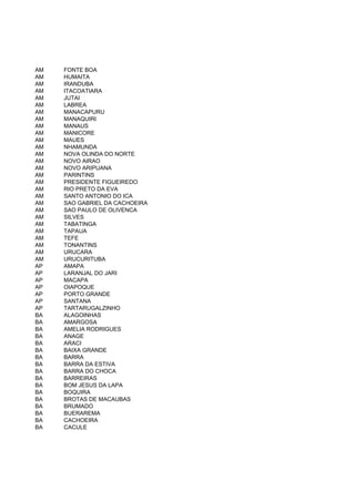 AM   FONTE BOA
AM   HUMAITA
AM   IRANDUBA
AM   ITACOATIARA
AM   JUTAI
AM   LABREA
AM   MANACAPURU
AM   MANAQUIRI
AM   MANAUS
AM   MANICORE
AM   MAUES
AM   NHAMUNDA
AM   NOVA OLINDA DO NORTE
AM   NOVO AIRAO
AM   NOVO ARIPUANA
AM   PARINTINS
AM   PRESIDENTE FIGUEIREDO
AM   RIO PRETO DA EVA
AM   SANTO ANTONIO DO ICA
AM   SAO GABRIEL DA CACHOEIRA
AM   SAO PAULO DE OLIVENCA
AM   SILVES
AM   TABATINGA
AM   TAPAUA
AM   TEFE
AM   TONANTINS
AM   URUCARA
AM   URUCURITUBA
AP   AMAPA
AP   LARANJAL DO JARI
AP   MACAPA
AP   OIAPOQUE
AP   PORTO GRANDE
AP   SANTANA
AP   TARTARUGALZINHO
BA   ALAGOINHAS
BA   AMARGOSA
BA   AMELIA RODRIGUES
BA   ANAGE
BA   ARACI
BA   BAIXA GRANDE
BA   BARRA
BA   BARRA DA ESTIVA
BA   BARRA DO CHOCA
BA   BARREIRAS
BA   BOM JESUS DA LAPA
BA   BOQUIRA
BA   BROTAS DE MACAUBAS
BA   BRUMADO
BA   BUERAREMA
BA   CACHOEIRA
BA   CACULE
 