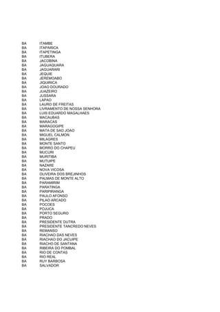 BA   ITAMBE
BA   ITAPARICA
BA   ITAPETINGA
BA   ITUBERA
BA   JACOBINA
BA   JAGUAQUARA
BA   JAGUARARI
BA   JEQUIE
BA   JEREMOABO
BA   JIQUIRICA
BA   JOAO DOURADO
BA   JUAZEIRO
BA   JUSSARA
BA   LAPAO
BA   LAURO DE FREITAS
BA   LIVRAMENTO DE NOSSA SENHORA
BA   LUIS EDUARDO MAGALHAES
BA   MACAUBAS
BA   MARACAS
BA   MARAGOGIPE
BA   MATA DE SAO JOAO
BA   MIGUEL CALMON
BA   MILAGRES
BA   MONTE SANTO
BA   MORRO DO CHAPEU
BA   MUCURI
BA   MURITIBA
BA   MUTUIPE
BA   NAZARE
BA   NOVA VICOSA
BA   OLIVEIRA DOS BREJINHOS
BA   PALMAS DE MONTE ALTO
BA   PARAMIRIM
BA   PARATINGA
BA   PARIPIRANGA
BA   PAULO AFONSO
BA   PILAO ARCADO
BA   POCOES
BA   POJUCA
BA   PORTO SEGURO
BA   PRADO
BA   PRESIDENTE DUTRA
BA   PRESIDENTE TANCREDO NEVES
BA   REMANSO
BA   RIACHAO DAS NEVES
BA   RIACHAO DO JACUIPE
BA   RIACHO DE SANTANA
BA   RIBEIRA DO POMBAL
BA   RIO DE CONTAS
BA   RIO REAL
BA   RUY BARBOSA
BA   SALVADOR
 
