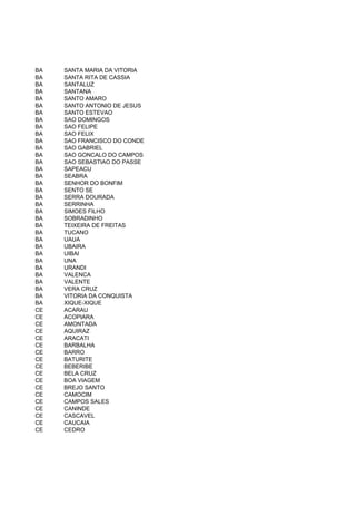 BA   SANTA MARIA DA VITORIA
BA   SANTA RITA DE CASSIA
BA   SANTALUZ
BA   SANTANA
BA   SANTO AMARO
BA   SANTO ANTONIO DE JESUS
BA   SANTO ESTEVAO
BA   SAO DOMINGOS
BA   SAO FELIPE
BA   SAO FELIX
BA   SAO FRANCISCO DO CONDE
BA   SAO GABRIEL
BA   SAO GONCALO DO CAMPOS
BA   SAO SEBASTIAO DO PASSE
BA   SAPEACU
BA   SEABRA
BA   SENHOR DO BONFIM
BA   SENTO SE
BA   SERRA DOURADA
BA   SERRINHA
BA   SIMOES FILHO
BA   SOBRADINHO
BA   TEIXEIRA DE FREITAS
BA   TUCANO
BA   UAUA
BA   UBAIRA
BA   UIBAI
BA   UNA
BA   URANDI
BA   VALENCA
BA   VALENTE
BA   VERA CRUZ
BA   VITORIA DA CONQUISTA
BA   XIQUE-XIQUE
CE   ACARAU
CE   ACOPIARA
CE   AMONTADA
CE   AQUIRAZ
CE   ARACATI
CE   BARBALHA
CE   BARRO
CE   BATURITE
CE   BEBERIBE
CE   BELA CRUZ
CE   BOA VIAGEM
CE   BREJO SANTO
CE   CAMOCIM
CE   CAMPOS SALES
CE   CANINDE
CE   CASCAVEL
CE   CAUCAIA
CE   CEDRO
 