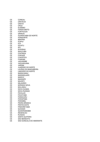 CE   COREAU
CE   CRATEUS
CE   CRATO
CE   CRUZ
CE   EUSEBIO
CE   FARIAS BRITO
CE   FORTALEZA
CE   GRANJA
CE   GUARACIABA DO NORTE
CE   HORIZONTE
CE   IBIAPINA
CE   ICAPUI
CE   ICO
CE   IGUATU
CE   IPU
CE   IPUEIRAS
CE   IRAUCUBA
CE   ITAITINGA
CE   ITAPAGE
CE   ITAPIPOCA
CE   ITAREMA
CE   JAGUARIBE
CE   JAGUARUANA
CE   JARDIM
CE   JUAZEIRO DO NORTE
CE   LAVRAS DA MANGABEIRA
CE   LIMOEIRO DO NORTE
CE   MARACANAU
CE   MARANGUAPE
CE   MARCO
CE   MASSAPE
CE   MAURITI
CE   MILAGRES
CE   MORADA NOVA
CE   MULUNGU
CE   NOVA OLINDA
CE   NOVA RUSSAS
CE   PACAJUS
CE   PACATUBA
CE   PARACURU
CE   PARAIPABA
CE   PARAMBU
CE   PEDRA BRANCA
CE   PENTECOSTE
CE   PINDORETAMA
CE   QUIXADA
CE   QUIXERAMOBIM
CE   REDENCAO
CE   RUSSAS
CE   SANTA QUITERIA
CE   SAO BENEDITO
CE   SAO GONCALO DO AMARANTE
 