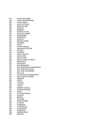 MA   ITAPECURU MIRIM
MA   ITINGA DO MARANHAO
MA   JOAO LISBOA
MA   LAGO DA PEDRA
MA   MARACACUME
MA   MATINHA
MA   MIRINZAL
MA   MONTES ALTOS
MA   PACO DO LUMIAR
MA   PARNARAMA
MA   PEDREIRAS
MA   PENALVA
MA   PINDARE MIRIM
MA   PINHEIRO
MA   PIO XII
MA   PORTO FRANCO
MA   PRESIDENTE DUTRA
MA   RAPOSA
MA   ROSARIO
MA   SANTA HELENA
MA   SANTA INES
MA   SANTA LUZIA
MA   SANTA LUZIA DO PARUA
MA   SANTA RITA
MA   SAO BENTO
MA   SAO BERNARDO
MA   SAO DOMINGOS DO MARANHAO
MA   SAO JOAO DOS PATOS
MA   SAO JOSE DE RIBAMAR
MA   SAO LUIS
MA   SAO MATEUS DO MARANHAO
MA   SAO VICENTE FERRER
MA   TIMBIRAS
MA   TIMON
MA   TUNTUM
MA   TURIACU
MA   TUTOIA
MA   URBANO SANTOS
MA   VARGEM GRANDE
MA   VIANA
MA   VITORINO FREIRE
MA   ZE DOCA
MG   ABAETE
MG   ACUCENA
MG   ALEM PARAIBA
MG   ALFENAS
MG   ALMENARA
MG   ALPINOPOLIS
MG   ALVINOPOLIS
MG   ANDRADAS
MG   ANDRELANDIA
MG   ARACUAI
 