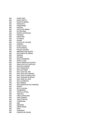 MG   OURO FINO
MG   OURO PRETO
MG   PARA DE MINAS
MG   PARACATU
MG   PARAOPEBA
MG   PASSOS
MG   PATOS DE MINAS
MG   PATROCINIO
MG   PEDRO LEOPOLDO
MG   PIRANGA
MG   PIRAPORA
MG   PITANGUI
MG   PIUMHI
MG   POCOS DE CALDAS
MG   POMPEU
MG   PONTE NOVA
MG   PORTEIRINHA
MG   POUSO ALEGRE
MG   RIBEIRAO DAS NEVES
MG   RIO PARDO DE MINAS
MG   SABARA
MG   SALINAS
MG   SANTA BARBARA
MG   SANTA LUZIA
MG   SANTA MARIA DO SUACUI
MG   SANTA RITA DO SAPUCAI
MG   SANTOS DUMONT
MG   SAO FRANCISCO
MG   SAO GOTARDO
MG   SAO JOAO DEL REI
MG   SAO JOAO DO PARAISO
MG   SAO JOAO EVANGELISTA
MG   SAO JOAQUIM DE BICAS
MG   SAO JOSE DA LAPA
MG   SAO LOURENCO
MG   SAO ROMAO
MG   SAO SEBASTIAO DO PARAISO
MG   SERRO
MG   SETE LAGOAS
MG   TAIOBEIRAS
MG   TEOFILO OTONI
MG   TIMOTEO
MG   TRES CORACOES
MG   TRES MARIAS
MG   TRES PONTAS
MG   TURMALINA
MG   UBA
MG   UBERABA
MG   UBERLANDIA
MG   UNAI
MG   VARGINHA
MG   VARZEA DA PALMA
 