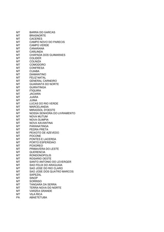MT   BARRA DO GARCAS
MT   BRASNORTE
MT   CACERES
MT   CAMPO NOVO DO PARECIS
MT   CAMPO VERDE
MT   CANARANA
MT   CARLINDA
MT   CHAPADA DOS GUIMARAES
MT   COLIDER
MT   COLNIZA
MT   COMODORO
MT   CONFRESA
MT   CUIABA
MT   DIAMANTINO
MT   FELIZ NATAL
MT   GENERAL CARNEIRO
MT   GUARANTA DO NORTE
MT   GUIRATINGA
MT   ITIQUIRA
MT   JACIARA
MT   JUARA
MT   JUINA
MT   LUCAS DO RIO VERDE
MT   MARCELANDIA
MT   MIRASSOL D'OESTE
MT   NOSSA SENHORA DO LIVRAMENTO
MT   NOVA MUTUM
MT   NOVA OLIMPIA
MT   NOVA XAVANTINA
MT   PARANATINGA
MT   PEDRA PRETA
MT   PEIXOTO DE AZEVEDO
MT   POCONE
MT   PONTES E LACERDA
MT   PORTO ESPERIDIAO
MT   POXOREO
MT   PRIMAVERA DO LESTE
MT   QUERENCIA
MT   RONDONOPOLIS
MT   ROSARIO OESTE
MT   SANTO ANTONIO DO LEVERGER
MT   SAO FELIX DO ARAGUAIA
MT   SAO JOSE DO RIO CLARO
MT   SAO JOSE DOS QUATRO MARCOS
MT   SAPEZAL
MT   SINOP
MT   SORRISO
MT   TANGARA DA SERRA
MT   TERRA NOVA DO NORTE
MT   VARZEA GRANDE
MT   VILA RICA
PA   ABAETETUBA
 