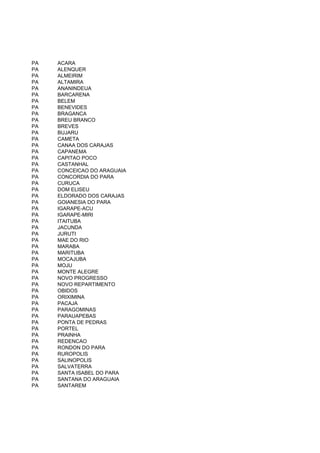 PA   ACARA
PA   ALENQUER
PA   ALMEIRIM
PA   ALTAMIRA
PA   ANANINDEUA
PA   BARCARENA
PA   BELEM
PA   BENEVIDES
PA   BRAGANCA
PA   BREU BRANCO
PA   BREVES
PA   BUJARU
PA   CAMETA
PA   CANAA DOS CARAJAS
PA   CAPANEMA
PA   CAPITAO POCO
PA   CASTANHAL
PA   CONCEICAO DO ARAGUAIA
PA   CONCORDIA DO PARA
PA   CURUCA
PA   DOM ELISEU
PA   ELDORADO DOS CARAJAS
PA   GOIANESIA DO PARA
PA   IGARAPE-ACU
PA   IGARAPE-MIRI
PA   ITAITUBA
PA   JACUNDA
PA   JURUTI
PA   MAE DO RIO
PA   MARABA
PA   MARITUBA
PA   MOCAJUBA
PA   MOJU
PA   MONTE ALEGRE
PA   NOVO PROGRESSO
PA   NOVO REPARTIMENTO
PA   OBIDOS
PA   ORIXIMINA
PA   PACAJA
PA   PARAGOMINAS
PA   PARAUAPEBAS
PA   PONTA DE PEDRAS
PA   PORTEL
PA   PRAINHA
PA   REDENCAO
PA   RONDON DO PARA
PA   RUROPOLIS
PA   SALINOPOLIS
PA   SALVATERRA
PA   SANTA ISABEL DO PARA
PA   SANTANA DO ARAGUAIA
PA   SANTAREM
 