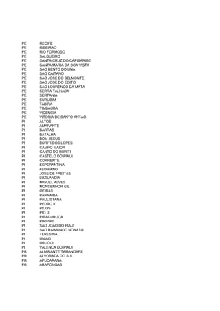 PE   RECIFE
PE   RIBEIRAO
PE   RIO FORMOSO
PE   SALGUEIRO
PE   SANTA CRUZ DO CAPIBARIBE
PE   SANTA MARIA DA BOA VISTA
PE   SAO BENTO DO UNA
PE   SAO CAITANO
PE   SAO JOSE DO BELMONTE
PE   SAO JOSE DO EGITO
PE   SAO LOURENCO DA MATA
PE   SERRA TALHADA
PE   SERTANIA
PE   SURUBIM
PE   TABIRA
PE   TIMBAUBA
PE   VICENCIA
PE   VITORIA DE SANTO ANTAO
PI   ALTOS
PI   AMARANTE
PI   BARRAS
PI   BATALHA
PI   BOM JESUS
PI   BURITI DOS LOPES
PI   CAMPO MAIOR
PI   CANTO DO BURITI
PI   CASTELO DO PIAUI
PI   CORRENTE
PI   ESPERANTINA
PI   FLORIANO
PI   JOSE DE FREITAS
PI   LUZILANDIA
PI   MIGUEL ALVES
PI   MONSENHOR GIL
PI   OEIRAS
PI   PARNAIBA
PI   PAULISTANA
PI   PEDRO II
PI   PICOS
PI   PIO IX
PI   PIRACURUCA
PI   PIRIPIRI
PI   SAO JOAO DO PIAUI
PI   SAO RAIMUNDO NONATO
PI   TERESINA
PI   UNIAO
PI   URUCUI
PI   VALENCA DO PIAUI
PR   ALMIRANTE TAMANDARE
PR   ALVORADA DO SUL
PR   APUCARANA
PR   ARAPONGAS
 