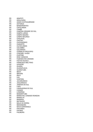 PR   ARAPOTI
PR   ARAUCARIA
PR   ASSIS CHATEAUBRIAND
PR   ASTORGA
PR   BANDEIRANTES
PR   CAFELANDIA
PR   CAMBE
PR   CAMPINA GRANDE DO SUL
PR   CAMPO LARGO
PR   CAMPO MAGRO
PR   CAMPO MOURAO
PR   CASCAVEL
PR   CASTRO
PR   CHOPINZINHO
PR   CIANORTE
PR   CLEVELANDIA
PR   COLOMBO
PR   COLORADO
PR   CORNELIO PROCOPIO
PR   CORONEL VIVIDA
PR   CURITIBA
PR   DOIS VIZINHOS
PR   FAZENDA RIO GRANDE
PR   FOZ DO IGUACU
PR   FRANCISCO BELTRAO
PR   GOIOERE
PR   GUAIRA
PR   GUARAPUAVA
PR   GUARATUBA
PR   IBAITI
PR   IBIPORA
PR   IRATI
PR   IVAI
PR   IVAIPORA
PR   JACAREZINHO
PR   JAGUARIAIVA
PR   JANDAIA DO SUL
PR   LAPA
PR   LARANJEIRAS DO SUL
PR   LOANDA
PR   LONDRINA
PR   MANDIRITUBA
PR   MARECHAL CANDIDO RONDON
PR   MARIALVA
PR   MARINGA
PR   MATINHOS
PR   MAUA DA SERRA
PR   MEDIANEIRA
PR   NOVA ESPERANCA
PR   PAICANDU
PR   PALMAS
PR   PALMEIRA
 