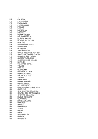 PR   PALOTINA
PR   PARANAGUA
PR   PARANAVAI
PR   PATO BRANCO
PR   PINHAIS
PR   PINHAO
PR   PIRAQUARA
PR   PITANGA
PR   PONTA GROSSA
PR   PRUDENTOPOLIS
PR   QUATRO BARRAS
PR   QUEDAS DO IGUACU
PR   REALEZA
PR   RIO BRANCO DO SUL
PR   RIO NEGRO
PR   ROLANDIA
PR   SANTA HELENA
PR   SANTA TEREZINHA DE ITAIPU
PR   SANTO ANTONIO DA PLATINA
PR   SAO JOSE DOS PINHAIS
PR   SAO MATEUS DO SUL
PR   SAO MIGUEL DO IGUACU
PR   SARANDI
PR   TELEMACO BORBA
PR   TOLEDO
PR   UBIRATA
PR   UMUARAMA
PR   UNIAO DA VITORIA
PR   WENCESLAU BRAZ
RJ   ANGRA DOS REIS
RJ   APERIBE
RJ   ARARUAMA
RJ   BARRA DO PIRAI
RJ   BARRA MANSA
RJ   BELFORD ROXO
RJ   BOM JESUS DO ITABAPOANA
RJ   CABO FRIO
RJ   CACHOEIRAS DE MACACU
RJ   CAMPOS DOS GOYTACAZES
RJ   CASIMIRO DE ABREU
RJ   DUQUE DE CAXIAS
RJ   GUAPIMIRIM
RJ   IGUABA GRANDE
RJ   ITABORAI
RJ   ITAGUAI
RJ   ITAPERUNA
RJ   JAPERI
RJ   MACAE
RJ   MAGE
RJ   MANGARATIBA
RJ   MARICA
RJ   MESQUITA
 