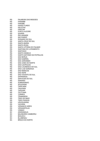 RS   PALMEIRA DAS MISSOES
RS   PANAMBI
RS   PAROBE
RS   PASSO FUNDO
RS   PELOTAS
RS   PIRATINI
RS   PORTO ALEGRE
RS   QUARAI
RS   RIO GRANDE
RS   RIO PARDO
RS   ROSARIO DO SUL
RS   SANTA CRUZ DO SUL
RS   SANTA MARIA
RS   SANTA ROSA
RS   SANTA VITORIA DO PALMAR
RS   SANTANA DO LIVRAMENTO
RS   SANTIAGO
RS   SANTO ANGELO
RS   SANTO ANTONIO DA PATRULHA
RS   SAO BORJA
RS   SAO GABRIEL
RS   SAO JERONIMO
RS   SAO JOSE DO NORTE
RS   SAO LEOPOLDO
RS   SAO LOURENCO DO SUL
RS   SAO LUIZ GONZAGA
RS   SAO MARCOS
RS   SAO SEPE
RS   SAO VICENTE DO SUL
RS   SAPIRANGA
RS   SAPUCAIA DO SUL
RS   SARANDI
RS   SOBRADINHO
RS   SOLEDADE
RS   TAPEJARA
RS   TAQUARA
RS   TAQUARI
RS   TEUTONIA
RS   TORRES
RS   TRAMANDAI
RS   TRES DE MAIO
RS   TRES PASSOS
RS   URUGUAIANA
RS   VACARIA
RS   VENANCIO AIRES
RS   VERANOPOLIS
RS   VIAMAO
SC   ARARANGUA
SC   BALNEARIO CAMBORIU
SC   BIGUACU
SC   BLUMENAU
SC   BRACO DO NORTE
 