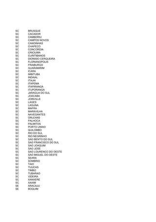 SC   BRUSQUE
SC   CACADOR
SC   CAMBORIU
SC   CAMPOS NOVOS
SC   CANOINHAS
SC   CHAPECO
SC   CONCORDIA
SC   CRICIUMA
SC   CURITIBANOS
SC   DIONISIO CERQUEIRA
SC   FLORIANOPOLIS
SC   FRAIBURGO
SC   GUARAMIRIM
SC   ICARA
SC   IMBITUBA
SC   INDAIAL
SC   ITAJAI
SC   ITAPEMA
SC   ITAPIRANGA
SC   ITUPORANGA
SC   JARAGUA DO SUL
SC   JOACABA
SC   JOINVILLE
SC   LAGES
SC   LAGUNA
SC   MAFRA
SC   MARAVILHA
SC   NAVEGANTES
SC   ORLEANS
SC   PALHOCA
SC   PALMITOS
SC   PORTO UNIAO
SC   QUILOMBO
SC   RIO DO SUL
SC   RIO NEGRINHO
SC   SAO BENTO DO SUL
SC   SAO FRANCISCO DO SUL
SC   SAO JOAQUIM
SC   SAO JOSE
SC   SAO LOURENCO DO OESTE
SC   SAO MIGUEL DO OESTE
SC   SEARA
SC   SOMBRIO
SC   TAIO
SC   TIJUCAS
SC   TIMBO
SC   TUBARAO
SC   VIDEIRA
SC   XANXERE
SC   XAXIM
SE   ARACAJU
SE   BOQUIM
 