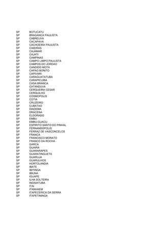 SP   BOTUCATU
SP   BRAGANCA PAULISTA
SP   CABREUVA
SP   CACAPAVA
SP   CACHOEIRA PAULISTA
SP   CAIEIRAS
SP   CAJAMAR
SP   CAJATI
SP   CAMPINAS
SP   CAMPO LIMPO PAULISTA
SP   CAMPOS DO JORDAO
SP   CANDIDO MOTA
SP   CAPAO BONITO
SP   CAPIVARI
SP   CARAGUATATUBA
SP   CARAPICUIBA
SP   CASA BRANCA
SP   CATANDUVA
SP   CERQUEIRA CESAR
SP   CERQUILHO
SP   COSMOPOLIS
SP   COTIA
SP   CRUZEIRO
SP   CUBATAO
SP   DIADEMA
SP   DRACENA
SP   ELDORADO
SP   EMBU
SP   EMBU-GUACU
SP   ESPIRITO SANTO DO PINHAL
SP   FERNANDOPOLIS
SP   FERRAZ DE VASCONCELOS
SP   FRANCA
SP   FRANCISCO MORATO
SP   FRANCO DA ROCHA
SP   GARCA
SP   GUAIRA
SP   GUARARAPES
SP   GUARATINGUETA
SP   GUARUJA
SP   GUARULHOS
SP   HORTOLANDIA
SP   IBATE
SP   IBITINGA
SP   IBIUNA
SP   IGUAPE
SP   ILHA SOLTEIRA
SP   INDAIATUBA
SP   ITAI
SP   ITANHAEM
SP   ITAPECERICA DA SERRA
SP   ITAPETININGA
 