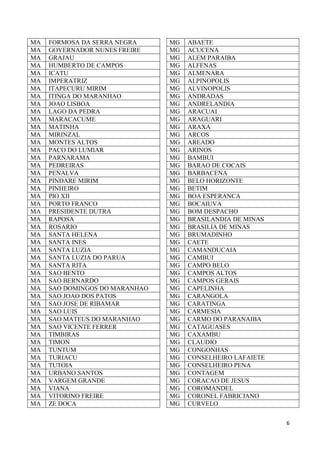 6
MA FORMOSA DA SERRA NEGRA
MA GOVERNADOR NUNES FREIRE
MA GRAJAU
MA HUMBERTO DE CAMPOS
MA ICATU
MA IMPERATRIZ
MA ITAPECURU MIRIM
MA ITINGA DO MARANHAO
MA JOAO LISBOA
MA LAGO DA PEDRA
MA MARACACUME
MA MATINHA
MA MIRINZAL
MA MONTES ALTOS
MA PACO DO LUMIAR
MA PARNARAMA
MA PEDREIRAS
MA PENALVA
MA PINDARE MIRIM
MA PINHEIRO
MA PIO XII
MA PORTO FRANCO
MA PRESIDENTE DUTRA
MA RAPOSA
MA ROSARIO
MA SANTA HELENA
MA SANTA INES
MA SANTA LUZIA
MA SANTA LUZIA DO PARUA
MA SANTA RITA
MA SAO BENTO
MA SAO BERNARDO
MA SAO DOMINGOS DO MARANHAO
MA SAO JOAO DOS PATOS
MA SAO JOSE DE RIBAMAR
MA SAO LUIS
MA SAO MATEUS DO MARANHAO
MA SAO VICENTE FERRER
MA TIMBIRAS
MA TIMON
MA TUNTUM
MA TURIACU
MA TUTOIA
MA URBANO SANTOS
MA VARGEM GRANDE
MA VIANA
MA VITORINO FREIRE
MA ZE DOCA
MG ABAETE
MG ACUCENA
MG ALEM PARAIBA
MG ALFENAS
MG ALMENARA
MG ALPINOPOLIS
MG ALVINOPOLIS
MG ANDRADAS
MG ANDRELANDIA
MG ARACUAI
MG ARAGUARI
MG ARAXA
MG ARCOS
MG AREADO
MG ARINOS
MG BAMBUI
MG BARAO DE COCAIS
MG BARBACENA
MG BELO HORIZONTE
MG BETIM
MG BOA ESPERANCA
MG BOCAIUVA
MG BOM DESPACHO
MG BRASILANDIA DE MINAS
MG BRASILIA DE MINAS
MG BRUMADINHO
MG CAETE
MG CAMANDUCAIA
MG CAMBUI
MG CAMPO BELO
MG CAMPOS ALTOS
MG CAMPOS GERAIS
MG CAPELINHA
MG CARANGOLA
MG CARATINGA
MG CARMESIA
MG CARMO DO PARANAIBA
MG CATAGUASES
MG CAXAMBU
MG CLAUDIO
MG CONGONHAS
MG CONSELHEIRO LAFAIETE
MG CONSELHEIRO PENA
MG CONTAGEM
MG CORACAO DE JESUS
MG COROMANDEL
MG CORONEL FABRICIANO
MG CURVELO
 