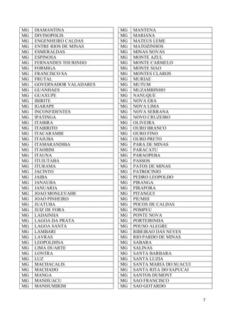 7
MG DIAMANTINA
MG DIVINOPOLIS
MG ENGENHEIRO CALDAS
MG ENTRE RIOS DE MINAS
MG ESMERALDAS
MG ESPINOSA
MG FERNANDES TOURINHO
MG FORMIGA
MG FRANCISCO SA
MG FRUTAL
MG GOVERNADOR VALADARES
MG GUANHAES
MG GUAXUPE
MG IBIRITE
MG IGARAPE
MG INCONFIDENTES
MG IPATINGA
MG ITABIRA
MG ITABIRITO
MG ITACARAMBI
MG ITAJUBA
MG ITAMARANDIBA
MG ITAOBIM
MG ITAUNA
MG ITUIUTABA
MG ITURAMA
MG JACINTO
MG JAIBA
MG JANAUBA
MG JANUARIA
MG JOAO MONLEVADE
MG JOAO PINHEIRO
MG JUATUBA
MG JUIZ DE FORA
MG LADAINHA
MG LAGOA DA PRATA
MG LAGOA SANTA
MG LAMBARI
MG LAVRAS
MG LEOPOLDINA
MG LIMA DUARTE
MG LONTRA
MG LUZ
MG MACHACALIS
MG MACHADO
MG MANGA
MG MANHUACU
MG MANHUMIRIM
MG MANTENA
MG MARIANA
MG MATEUS LEME
MG MATOZINHOS
MG MINAS NOVAS
MG MONTE AZUL
MG MONTE CARMELO
MG MONTE SIAO
MG MONTES CLAROS
MG MURIAE
MG MUTUM
MG MUZAMBINHO
MG NANUQUE
MG NOVA ERA
MG NOVA LIMA
MG NOVA SERRANA
MG NOVO CRUZEIRO
MG OLIVEIRA
MG OURO BRANCO
MG OURO FINO
MG OURO PRETO
MG PARA DE MINAS
MG PARACATU
MG PARAOPEBA
MG PASSOS
MG PATOS DE MINAS
MG PATROCINIO
MG PEDRO LEOPOLDO
MG PIRANGA
MG PIRAPORA
MG PITANGUI
MG PIUMHI
MG POCOS DE CALDAS
MG POMPEU
MG PONTE NOVA
MG PORTEIRINHA
MG POUSO ALEGRE
MG RIBEIRAO DAS NEVES
MG RIO PARDO DE MINAS
MG SABARA
MG SALINAS
MG SANTA BARBARA
MG SANTA LUZIA
MG SANTA MARIA DO SUACUI
MG SANTA RITA DO SAPUCAI
MG SANTOS DUMONT
MG SAO FRANCISCO
MG SAO GOTARDO
 
