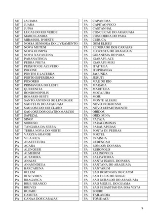 9
MT JACIARA
MT JUARA
MT JUINA
MT LUCAS DO RIO VERDE
MT MARCELANDIA
MT MIRASSOL D'OESTE
MT NOSSA SENHORA DO LIVRAMENTO
MT NOVA MUTUM
MT NOVA OLIMPIA
MT NOVA XAVANTINA
MT PARANATINGA
MT PEDRA PRETA
MT PEIXOTO DE AZEVEDO
MT POCONE
MT PONTES E LACERDA
MT PORTO ESPERIDIAO
MT POXOREO
MT PRIMAVERA DO LESTE
MT QUERENCIA
MT RONDONOPOLIS
MT ROSARIO OESTE
MT SANTO ANTONIO DO LEVERGER
MT SAO FELIX DO ARAGUAIA
MT SAO JOSE DO RIO CLARO
MT SAO JOSE DOS QUATRO MARCOS
MT SAPEZAL
MT SINOP
MT SORRISO
MT TANGARA DA SERRA
MT TERRA NOVA DO NORTE
MT VARZEA GRANDE
MT VILA RICA
PA ABAETETUBA
PA ACARA
PA ALENQUER
PA ALMEIRIM
PA ALTAMIRA
PA ANAJAS
PA ANANINDEUA
PA BARCARENA
PA BELEM
PA BENEVIDES
PA BRAGANCA
PA BREU BRANCO
PA BREVES
PA BUJARU
PA CAMETA
PA CANAA DOS CARAJAS
PA CAPANEMA
PA CAPITAO POCO
PA CASTANHAL
PA CONCEICAO DO ARAGUAIA
PA CONCORDIA DO PARA
PA CURUCA
PA DOM ELISEU
PA ELDORADO DOS CARAJAS
PA FLORESTA DO ARAGUAIA
PA GOIANESIA DO PARA
PA IGARAPE-ACU
PA IGARAPE-MIRI
PA ITAITUBA
PA ITUPIRANGA
PA JACUNDA
PA JURUTI
PA MAE DO RIO
PA MARABA
PA MARITUBA
PA MOCAJUBA
PA MOJU
PA MONTE ALEGRE
PA NOVO PROGRESSO
PA NOVO REPARTIMENTO
PA OBIDOS
PA ORIXIMINA
PA PACAJA
PA PARAGOMINAS
PA PARAUAPEBAS
PA PONTA DE PEDRAS
PA PORTEL
PA PRAINHA
PA REDENCAO
PA RONDON DO PARA
PA RUROPOLIS
PA SALINOPOLIS
PA SALVATERRA
PA SANTA ISABEL DO PARA
PA SANTANA DO ARAGUAIA
PA SANTAREM
PA SAO DOMINGOS DO CAPIM
PA SAO FELIX DO XINGU
PA SAO GERALDO DO ARAGUAIA
PA SAO MIGUEL DO GUAMA
PA SAO SEBASTIAO DA BOA VISTA
PA SOURE
PA TAILANDIA
PA TOME-ACU
 