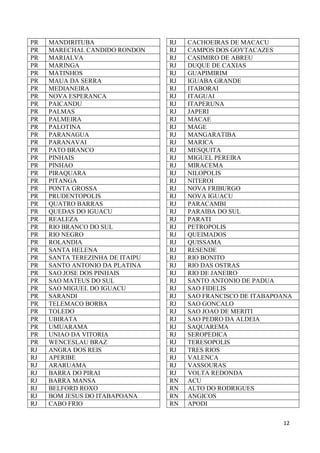 12
PR MANDIRITUBA
PR MARECHAL CANDIDO RONDON
PR MARIALVA
PR MARINGA
PR MATINHOS
PR MAUA DA SERRA
PR MEDIANEIRA
PR NOVA ESPERANCA
PR PAICANDU
PR PALMAS
PR PALMEIRA
PR PALOTINA
PR PARANAGUA
PR PARANAVAI
PR PATO BRANCO
PR PINHAIS
PR PINHAO
PR PIRAQUARA
PR PITANGA
PR PONTA GROSSA
PR PRUDENTOPOLIS
PR QUATRO BARRAS
PR QUEDAS DO IGUACU
PR REALEZA
PR RIO BRANCO DO SUL
PR RIO NEGRO
PR ROLANDIA
PR SANTA HELENA
PR SANTA TEREZINHA DE ITAIPU
PR SANTO ANTONIO DA PLATINA
PR SAO JOSE DOS PINHAIS
PR SAO MATEUS DO SUL
PR SAO MIGUEL DO IGUACU
PR SARANDI
PR TELEMACO BORBA
PR TOLEDO
PR UBIRATA
PR UMUARAMA
PR UNIAO DA VITORIA
PR WENCESLAU BRAZ
RJ ANGRA DOS REIS
RJ APERIBE
RJ ARARUAMA
RJ BARRA DO PIRAI
RJ BARRA MANSA
RJ BELFORD ROXO
RJ BOM JESUS DO ITABAPOANA
RJ CABO FRIO
RJ CACHOEIRAS DE MACACU
RJ CAMPOS DOS GOYTACAZES
RJ CASIMIRO DE ABREU
RJ DUQUE DE CAXIAS
RJ GUAPIMIRIM
RJ IGUABA GRANDE
RJ ITABORAI
RJ ITAGUAI
RJ ITAPERUNA
RJ JAPERI
RJ MACAE
RJ MAGE
RJ MANGARATIBA
RJ MARICA
RJ MESQUITA
RJ MIGUEL PEREIRA
RJ MIRACEMA
RJ NILOPOLIS
RJ NITEROI
RJ NOVA FRIBURGO
RJ NOVA IGUACU
RJ PARACAMBI
RJ PARAIBA DO SUL
RJ PARATI
RJ PETROPOLIS
RJ QUEIMADOS
RJ QUISSAMA
RJ RESENDE
RJ RIO BONITO
RJ RIO DAS OSTRAS
RJ RIO DE JANEIRO
RJ SANTO ANTONIO DE PADUA
RJ SAO FIDELIS
RJ SAO FRANCISCO DE ITABAPOANA
RJ SAO GONCALO
RJ SAO JOAO DE MERITI
RJ SAO PEDRO DA ALDEIA
RJ SAQUAREMA
RJ SEROPEDICA
RJ TERESOPOLIS
RJ TRES RIOS
RJ VALENCA
RJ VASSOURAS
RJ VOLTA REDONDA
RN ACU
RN ALTO DO RODRIGUES
RN ANGICOS
RN APODI
 