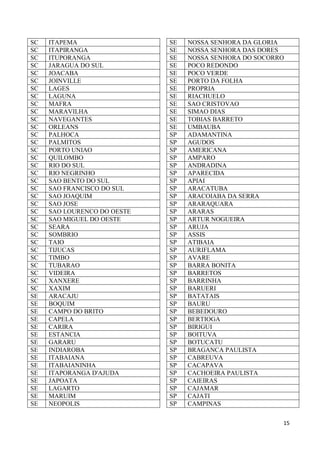 15
SC ITAPEMA
SC ITAPIRANGA
SC ITUPORANGA
SC JARAGUA DO SUL
SC JOACABA
SC JOINVILLE
SC LAGES
SC LAGUNA
SC MAFRA
SC MARAVILHA
SC NAVEGANTES
SC ORLEANS
SC PALHOCA
SC PALMITOS
SC PORTO UNIAO
SC QUILOMBO
SC RIO DO SUL
SC RIO NEGRINHO
SC SAO BENTO DO SUL
SC SAO FRANCISCO DO SUL
SC SAO JOAQUIM
SC SAO JOSE
SC SAO LOURENCO DO OESTE
SC SAO MIGUEL DO OESTE
SC SEARA
SC SOMBRIO
SC TAIO
SC TIJUCAS
SC TIMBO
SC TUBARAO
SC VIDEIRA
SC XANXERE
SC XAXIM
SE ARACAJU
SE BOQUIM
SE CAMPO DO BRITO
SE CAPELA
SE CARIRA
SE ESTANCIA
SE GARARU
SE INDIAROBA
SE ITABAIANA
SE ITABAIANINHA
SE ITAPORANGA D'AJUDA
SE JAPOATA
SE LAGARTO
SE MARUIM
SE NEOPOLIS
SE NOSSA SENHORA DA GLORIA
SE NOSSA SENHORA DAS DORES
SE NOSSA SENHORA DO SOCORRO
SE POCO REDONDO
SE POCO VERDE
SE PORTO DA FOLHA
SE PROPRIA
SE RIACHUELO
SE SAO CRISTOVAO
SE SIMAO DIAS
SE TOBIAS BARRETO
SE UMBAUBA
SP ADAMANTINA
SP AGUDOS
SP AMERICANA
SP AMPARO
SP ANDRADINA
SP APARECIDA
SP APIAI
SP ARACATUBA
SP ARACOIABA DA SERRA
SP ARARAQUARA
SP ARARAS
SP ARTUR NOGUEIRA
SP ARUJA
SP ASSIS
SP ATIBAIA
SP AURIFLAMA
SP AVARE
SP BARRA BONITA
SP BARRETOS
SP BARRINHA
SP BARUERI
SP BATATAIS
SP BAURU
SP BEBEDOURO
SP BERTIOGA
SP BIRIGUI
SP BOITUVA
SP BOTUCATU
SP BRAGANCA PAULISTA
SP CABREUVA
SP CACAPAVA
SP CACHOEIRA PAULISTA
SP CAIEIRAS
SP CAJAMAR
SP CAJATI
SP CAMPINAS
 