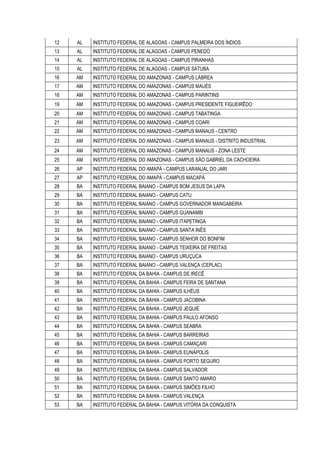 12

AL

INSTITUTO FEDERAL DE ALAGOAS - CAMPUS PALMEIRA DOS ÍNDIOS

13

AL

INSTITUTO FEDERAL DE ALAGOAS - CAMPUS PENEDO

14

AL

INSTITUTO FEDERAL DE ALAGOAS - CAMPUS PIRANHAS

15

AL

INSTITUTO FEDERAL DE ALAGOAS - CAMPUS SATUBA

16

AM

INSTITUTO FEDERAL DO AMAZONAS - CAMPUS LÁBREA

17

AM

INSTITUTO FEDERAL DO AMAZONAS - CAMPUS MAUÉS

18

AM

INSTITUTO FEDERAL DO AMAZONAS - CAMPUS PARINTINS

19

AM

INSTITUTO FEDERAL DO AMAZONAS - CAMPUS PRESIDENTE FIGUEIRÊDO

20

AM

INSTITUTO FEDERAL DO AMAZONAS - CAMPUS TABATINGA

21

AM

INSTITUTO FEDERAL DO AMAZONAS - CAMPUS COARI

22

AM

INSTITUTO FEDERAL DO AMAZONAS - CAMPUS MANAUS - CENTRO

23

AM

INSTITUTO FEDERAL DO AMAZONAS - CAMPUS MANAUS - DISTRITO INDUSTRIAL

24

AM

INSTITUTO FEDERAL DO AMAZONAS - CAMPUS MANAUS - ZONA LESTE

25

AM

INSTITUTO FEDERAL DO AMAZONAS - CAMPUS SÃO GABRIEL DA CACHOEIRA

26

AP

INSTITUTO FEDERAL DO AMAPÁ - CAMPUS LARANJAL DO JARI

27

AP

INSTITUTO FEDERAL DO AMAPÁ - CAMPUS MACAPÁ

28

BA

INSTITUTO FEDERAL BAIANO - CAMPUS BOM JESUS DA LAPA

29

BA

INSTITUTO FEDERAL BAIANO - CAMPUS CATU

30

BA

INSTITUTO FEDERAL BAIANO - CAMPUS GOVERNADOR MANGABEIRA

31

BA

INSTITUTO FEDERAL BAIANO - CAMPUS GUANAMBI

32

BA

INSTITUTO FEDERAL BAIANO - CAMPUS ITAPETINGA

33

BA

INSTITUTO FEDERAL BAIANO - CAMPUS SANTA INÊS

34

BA

INSTITUTO FEDERAL BAIANO - CAMPUS SENHOR DO BONFIM

35

BA

INSTITUTO FEDERAL BAIANO - CAMPUS TEIXEIRA DE FREITAS

36

BA

INSTITUTO FEDERAL BAIANO - CAMPUS URUÇUCA

37

BA

INSTITUTO FEDERAL BAIANO - CAMPUS VALENÇA (CEPLAC)

38

BA

INSTITUTO FEDERAL DA BAHIA - CAMPUS DE IRECÊ

39

BA

INSTITUTO FEDERAL DA BAHIA - CAMPUS FEIRA DE SANTANA

40

BA

INSTITUTO FEDERAL DA BAHIA - CAMPUS ILHÉUS

41

BA

INSTITUTO FEDERAL DA BAHIA - CAMPUS JACOBINA

42

BA

INSTITUTO FEDERAL DA BAHIA - CAMPUS JEQUIÉ

43

BA

INSTITUTO FEDERAL DA BAHIA - CAMPUS PAULO AFONSO

44

BA

INSTITUTO FEDERAL DA BAHIA - CAMPUS SEABRA

45

BA

INSTITUTO FEDERAL DA BAHIA - CAMPUS BARREIRAS

46

BA

INSTITUTO FEDERAL DA BAHIA - CAMPUS CAMAÇARI

47

BA

INSTITUTO FEDERAL DA BAHIA - CAMPUS EUNÁPOLIS

48

BA

INSTITUTO FEDERAL DA BAHIA - CAMPUS PORTO SEGURO

49

BA

INSTITUTO FEDERAL DA BAHIA - CAMPUS SALVADOR

50

BA

INSTITUTO FEDERAL DA BAHIA - CAMPUS SANTO AMARO

51

BA

INSTITUTO FEDERAL DA BAHIA - CAMPUS SIMÕES FILHO

52

BA

INSTITUTO FEDERAL DA BAHIA - CAMPUS VALENÇA

53

BA

INSTITUTO FEDERAL DA BAHIA - CAMPUS VITÓRIA DA CONQUISTA

 