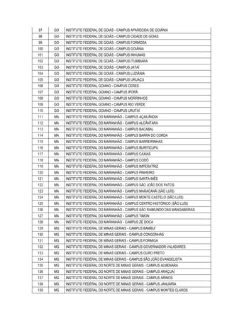97

GO

INSTITUTO FEDERAL DE GOIÁS - CAMPUS APARECIDA DE GOIÂNIA

98

GO

INSTITUTO FEDERAL DE GOIÁS - CAMPUS CIDADE DE GOIAS

99

GO

INSTITUTO FEDERAL DE GOIÁS - CAMPUS FORMOSA

100

GO

INSTITUTO FEDERAL DE GOIÁS - CAMPUS GOIÂNIA

101

GO

INSTITUTO FEDERAL DE GOIÁS - CAMPUS INHUMAS

102

GO

INSTITUTO FEDERAL DE GOIÁS - CAMPUS ITUMBIARA

103

GO

INSTITUTO FEDERAL DE GOIÁS - CAMPUS JATAÍ

104

GO

INSTITUTO FEDERAL DE GOIÁS - CAMPUS LUZIÂNIA

105

GO

INSTITUTO FEDERAL DE GOIÁS - CAMPUS URUAÇU

106

GO

INSTITUTO FEDERAL GOIANO - CAMPUS CERES

107

GO

INSTITUTO FEDERAL GOIANO - CAMPUS IPORÁ

108

GO

INSTITUTO FEDERAL GOIANO - CAMPUS MORRINHOS

109

GO

INSTITUTO FEDERAL GOIANO - CAMPUS RIO VERDE

110

GO

INSTITUTO FEDERAL GOIANO - CAMPUS URUTAÍ

111

MA

INSTITUTO FEDERAL DO MARANHÃO - CAMPUS AÇAILÂNDIA

112

MA

INSTITUTO FEDERAL DO MARANHÃO - CAMPUS ALCÂNTARA

113

MA

INSTITUTO FEDERAL DO MARANHÃO - CAMPUS BACABAL

114

MA

INSTITUTO FEDERAL DO MARANHÃO - CAMPUS BARRA DO CORDA

115

MA

INSTITUTO FEDERAL DO MARANHÃO - CAMPUS BARREIRINHAS

116

MA

INSTITUTO FEDERAL DO MARANHÃO - CAMPUS BURITICUPU

117

MA

INSTITUTO FEDERAL DO MARANHÃO - CAMPUS CAXIAS

118

MA

INSTITUTO FEDERAL DO MARANHÃO - CAMPUS CODÓ

119

MA

INSTITUTO FEDERAL DO MARANHÃO - CAMPUS IMPERATRIZ

120

MA

INSTITUTO FEDERAL DO MARANHÃO - CAMPUS PINHEIRO

121

MA

INSTITUTO FEDERAL DO MARANHÃO - CAMPUS SANTA INÊS

122

MA

INSTITUTO FEDERAL DO MARANHÃO - CAMPUS SÃO JOÃO DOS PATOS

123

MA

INSTITUTO FEDERAL DO MARANHÃO - CAMPUS MARACANÃ (SÃO LUÍS)

124

MA

INSTITUTO FEDERAL DO MARANHÃO - CAMPUS MONTE CASTELO (SÃO LUÍS)

125

MA

INSTITUTO FEDERAL DO MARANHÃO - CAMPUS CENTRO HISTÓRICO (SÃO LUÍS)

126

MA

INSTITUTO FEDERAL DO MARANHÃO - CAMPUS SÃO RAIMUNDO DAS MANGABEIRAS

127

MA

INSTITUTO FEDERAL DO MARANHÃO - CAMPUS TIMON

128

MA

INSTITUTO FEDERAL DO MARANHÃO - CAMPUS ZÉ DOCA

129

MG

INSTITUTO FEDERAL DE MINAS GERAIS - CAMPUS BAMBUÍ

130

MG

INSTITUTO FEDERAL DE MINAS GERAIS - CAMPUS CONGONHAS

131

MG

INSTITUTO FEDERAL DE MINAS GERAIS - CAMPUS FORMIGA

132

MG

INSTITUTO FEDERAL DE MINAS GERAIS - CAMPUS GOVERNADOR VALADARES

133

MG

INSTITUTO FEDERAL DE MINAS GERAIS - CAMPUS OURO PRETO

134

MG

INSTITUTO FEDERAL DE MINAS GERAIS - CAMPUS SÃO JOÃO EVANGELISTA

135

MG

INSTITUTO FEDERAL DO NORTE DE MINAS GERAIS - CAMPUS ALMENARA

136

MG

INSTITUTO FEDERAL DO NORTE DE MINAS GERAIS - CAMPUS ARAÇUAÍ

137

MG

INSTITUTO FEDERAL DO NORTE DE MINAS GERAIS - CAMPUS ARINOS

138

MG

INSTITUTO FEDERAL DO NORTE DE MINAS GERAIS - CAMPUS JANUÁRIA

139

MG

INSTITUTO FEDERAL DO NORTE DE MINAS GERAIS - CAMPUS MONTES CLAROS

 