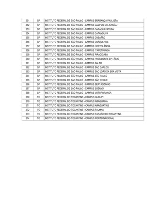 351

SP

INSTITUTO FEDERAL DE SÃO PAULO - CAMPUS BRAGANÇA PAULISTA

352

SP

INSTITUTO FEDERAL DE SÃO PAULO - CAMPUS CAMPOS DO JORDÃO

353

SP

INSTITUTO FEDERAL DE SÃO PAULO - CAMPUS CARAGUATATUBA

354

SP

INSTITUTO FEDERAL DE SÃO PAULO - CAMPUS CATANDUVA

355

SP

INSTITUTO FEDERAL DE SÃO PAULO - CAMPUS CUBATÃO

356

SP

INSTITUTO FEDERAL DE SÃO PAULO - CAMPUS GUARULHOS

357

SP

INSTITUTO FEDERAL DE SÃO PAULO - CAMPUS HORTOLÂNDIA

358

SP

INSTITUTO FEDERAL DE SÃO PAULO - CAMPUS ITAPETININGA

359

SP

INSTITUTO FEDERAL DE SÃO PAULO - CAMPUS PIRACICABA

360

SP

INSTITUTO FEDERAL DE SÃO PAULO - CAMPUS PRESIDENTE EPITÁCIO

361

SP

INSTITUTO FEDERAL DE SÃO PAULO - CAMPUS SALTO

362

SP

INSTITUTO FEDERAL DE SÃO PAULO - CAMPUS SÃO CARLOS

363

SP

INSTITUTO FEDERAL DE SÃO PAULO - CAMPUS SÃO JOÃO DA BOA VISTA

364

SP

INSTITUTO FEDERAL DE SÃO PAULO - CAMPUS SÃO PAULO

365

SP

INSTITUTO FEDERAL DE SÃO PAULO - CAMPUS SÃO ROQUE

366

SP

INSTITUTO FEDERAL DE SÃO PAULO - CAMPUS SERTÃOZINHO

367

SP

INSTITUTO FEDERAL DE SÃO PAULO - CAMPUS SUZANO

368

SP

INSTITUTO FEDERAL DE SÃO PAULO - CAMPUS VOTUPORANGA

369

TO

INSTITUTO FEDERAL DO TOCANTINS - CAMPUS GURUPI

370

TO

INSTITUTO FEDERAL DO TOCANTINS - CAMPUS ARAGUAINA

371

TO

INSTITUTO FEDERAL DO TOCANTINS - CAMPUS ARAGUATINS

372

TO

INSTITUTO FEDERAL DO TOCANTINS - CAMPUS PALMAS

373

TO

INSTITUTO FEDERAL DO TOCANTINS - CAMPUS PARAÍSO DO TOCANTINS

374

TO

INSTITUTO FEDERAL DO TOCANTINS - CAMPUS PORTO NACIONAL

 