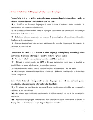 Matriz de Referência de Linguagens, Códigos e suas Tecnologias
Competência de área 1 – Aplicar as tecnologias da comunicação e da informação na escola, no
trabalho e em outros contextos relevantes para sua vida.
H1 – Identificar as diferentes linguagens e seus recursos expressivos como elementos de
caracterização dos sistemas de comunicação.
H2 – Recorrer aos conhecimentos sobre as linguagens dos sistemas de comunicação e informação
para resolver problemas sociais.
H3 – Relacionar informações geradas nos sistemas de comunicação e informação, considerando a
função social desses sistemas.
H4 – Reconhecer posições críticas aos usos sociais que são feitos das linguagens e dos sistemas de
comunicação e informação.
Competência de área 2 – Conhecer e usar língua(s) estrangeira(s) moderna(s) como
instrumento de acesso a informações e a outras culturas e grupos sociais.
H5 – Associar vocábulos e expressões de um texto em LEM ao seu tema.
H6 – Utilizar os conhecimentos da LEM e de seus mecanismos como meio de ampliar as
possibilidades de acesso a informações, tecnologias e culturas.
H7 – Relacionar um texto em LEM, as estruturas linguísticas, sua função e seu uso social.
H8 – Reconhecer a importância da produção cultural em LEM como representação da diversidade
cultural e linguística.
Competência de área 3 – Compreender e usar a linguagem corporal como relevante para a
própria vida, integradora social e formadora da identidade.
H9 – Reconhecer as manifestações corporais de movimento como originárias de necessidades
cotidianas de um grupo social.
H10 – Reconhecer a necessidade de transformação de hábitos corporais em função das necessidades
cinestésicas.
H11 – Reconhecer a linguagem corporal como meio de interação social, considerando os limites de
desempenho e as alternativas de adaptação para diferentes indivíduos.

2

 