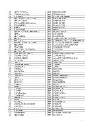 ES
ES
ES
ES
ES
ES
ES
ES
ES
ES
ES
ES
ES
GO
GO
GO
GO
GO
GO
GO
GO
GO
GO
GO
GO
GO
GO
GO
GO
GO
GO
GO
GO
GO
GO
GO
GO
GO
GO
GO
GO
GO
GO
GO
GO
GO
GO
GO

NOVA VENECIA
PEDRO CANARIO
PINHEIROS
SANTA MARIA DE JETIBA
SANTA TERESA
SAO GABRIEL DA PALHA
SAO MATEUS
SERRA
SOORETAMA
VENDA NOVA DO IMIGRANTE
VIANA
VILA VELHA
VITORIA
ACREUNA
AGUAS LINDAS DE GOIAS
ALEXANIA
ANAPOLIS
APARECIDA DE GOIANIA
ARAGARCAS
BOM JESUS DE GOIAS
CALDAS NOVAS
CAMPOS BELOS
CATALAO
CERES
CIDADE OCIDENTAL
CRISTALINA
FORMOSA
GOIANESIA
GOIANIA
GOIANIRA
GOIAS
GOIATUBA
INHUMAS
IPAMERI
IPORA
ITABERAI
ITAPACI
ITAPURANGA
ITUMBIARA
JARAGUA
JATAI
JUSSARA
LEOPOLDO DE BULHOES
LUZIANIA
MINACU
MINEIROS
MORRINHOS
NEROPOLIS

GO
GO
GO
GO
GO
GO
GO
GO
GO
GO
GO
GO
GO
GO
GO
GO
GO
GO
GO
GO
MA
MA
MA
MA
MA
MA
MA
MA
MA
MA
MA
MA
MA
MA
MA
MA
MA
MA
MA
MA
MA
MA
MA
MA
MA
MA
MA
MA

NIQUELANDIA
NOVO GAMA
PADRE BERNARDO
PIRACANJUBA
PIRENOPOLIS
PIRES DO RIO
PLANALTINA
PORANGATU
POSSE
QUIRINOPOLIS
RIO VERDE
RUBIATABA
SANTA HELENA DE GOIAS
SANTO ANTONIO DO DESCOBERTO
SAO LUIS DE MONTES BELOS
SAO MIGUEL DO ARAGUAIA
SENADOR CANEDO
TRINDADE
URUACU
VALPARAISO DE GOIAS
ACAILANDIA
AMARANTE DO MARANHAO
ANAJATUBA
ARAIOSES
ARAME
ARARI
BACABAL
BACURI
BALSAS
BARRA DO CORDA
BARREIRINHAS
BEQUIMAO
BOM JARDIM
BREJO
BURITI BRAVO
BURITICUPU
CAROLINA
CARUTAPERA
CAXIAS
CHAPADINHA
CODO
COELHO NETO
COLINAS
COROATA
CURURUPU
DOM PEDRO
ESPERANTINOPOLIS
ESTREITO
5

 