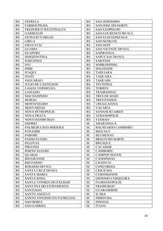 RS
RS
RS
RS
RS
RS
RS
RS
RS
RS
RS
RS
RS
RS
RS
RS
RS
RS
RS
RS
RS
RS
RS
RS
RS
RS
RS
RS
RS
RS
RS
RS
RS
RS
RS
RS
RS
RS
RS
RS
RS
RS
RS
RS
RS
RS
RS
RS

ESTRELA
FARROUPILHA
FREDERICO WESTPHALEN
GARIBALDI
GETULIO VARGAS
GIRUA
GRAVATAI
GUAIBA
GUAPORE
HORIZONTINA
IGREJINHA
IJUI
IMBE
ITAQUI
IVOTI
JAGUARAO
JULIO DE CASTILHOS
LAGOA VERMELHA
LAJEADO
MACHADINHO
MARAU
MONTENEGRO
MOSTARDAS
NOVA PETROPOLIS
NOVA PRATA
NOVO HAMBURGO
OSORIO
PALMEIRA DAS MISSOES
PANAMBI
PAROBE
PASSO FUNDO
PELOTAS
PIRATINI
PORTO ALEGRE
QUARAI
RIO GRANDE
RIO PARDO
ROSARIO DO SUL
SANTA CRUZ DO SUL
SANTA MARIA
SANTA ROSA
SANTA VITORIA DO PALMAR
SANTANA DO LIVRAMENTO
SANTIAGO
SANTO ANGELO
SANTO ANTONIO DA PATRULHA
SAO BORJA
SAO GABRIEL

RS
RS
RS
RS
RS
RS
RS
RS
RS
RS
RS
RS
RS
RS
RS
RS
RS
RS
RS
RS
RS
RS
RS
RS
RS
RS
SC
SC
SC
SC
SC
SC
SC
SC
SC
SC
SC
SC
SC
SC
SC
SC
SC
SC
SC
SC
SC
SC

SAO JERONIMO
SAO JOSE DO NORTE
SAO LEOPOLDO
SAO LOURENCO DO SUL
SAO LUIZ GONZAGA
SAO MARCOS
SAO SEPE
SAO VICENTE DO SUL
SAPIRANGA
SAPUCAIA DO SUL
SARANDI
SOBRADINHO
SOLEDADE
TAPEJARA
TAQUARA
TAQUARI
TEUTONIA
TORRES
TRAMANDAI
TRES DE MAIO
TRES PASSOS
URUGUAIANA
VACARIA
VENANCIO AIRES
VERANOPOLIS
VIAMAO
ARARANGUA
BALNEARIO CAMBORIU
BIGUACU
BLUMENAU
BRACO DO NORTE
BRUSQUE
CACADOR
CAMBORIU
CAMPOS NOVOS
CANOINHAS
CHAPECO
CONCORDIA
CRICIUMA
CURITIBANOS
DIONISIO CERQUEIRA
FLORIANOPOLIS
FRAIBURGO
GUARAMIRIM
ICARA
IMBITUBA
INDAIAL
ITAJAI
14

 
