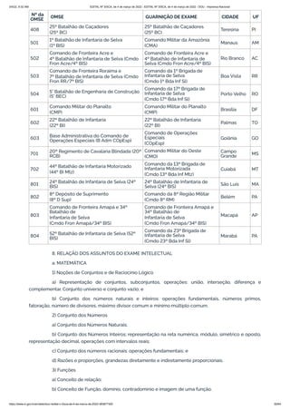 3/4/22, 9:32 AM EDITAL Nº 3/SCA, de 4 de março de 2022 - EDITAL Nº 3/SCA, de 4 de março de 2022 - DOU - Imprensa Nacional
https://www.in.gov.br/en/web/dou/-/edital-n-3/sca-de-4-de-marco-de-2022-383877300 50/64
Nº da
OMSE OMSE GUARNIÇÃO DE EXAME CIDADE UF
408
25º Batalhão de Caçadores
(25º BC)
25º Batalhão de Caçadores
(25º BC)
Teresina PI
501
1º Batalhão de Infantaria de Selva
(1º BIS)
Comando Militar da Amazônia
(CMA)
Manaus AM
502
Comando de Fronteira Acre e
4º Batalhão de Infantaria de Selva (Cmdo
Fron Acre/4º BIS)
Comando de Fronteira Acre e
4º Batalhão de Infantaria de
Selva (Cmdo Fron Acre/4º BIS)
Rio Branco AC
503
Comando de Fronteira Roraima e
7º Batalhão de Infantaria de Selva (Cmdo
Fron RR/7º BIS)
Comando da 1ª Brigada de
Infantaria de Selva
(Cmdo 1ª Bda Inf Sl)
Boa Vista RR
504 5° Batalhão de Engenharia de Construção
(5° BEC)
Comando da 17ª Brigada de
Infantaria de Selva
(Cmdo 17ª Bda Inf Sl)
Porto Velho RO
601
Comando Militar do Planalto
(CMP)
Comando Militar do Planalto
(CMP)
Brasília DF
602
22º Batalhão de Infantaria
(22º BI)
22º Batalhão de Infantaria
(22º BI)
Palmas TO
603 Base Administrativa do Comando de
Operações Especiais (B Adm COpEsp)
Comando de Operações
Especiais
(COpEsp)
Goiânia GO
701 20º Regimento de Cavalaria Blindada (20º
RCB)
Comando Militar do Oeste
(CMO)
Campo
Grande MS
702
44º Batalhão de Infantaria Motorizado
(44º BI Mtz)
Comando da 13ª Brigada de
Infantaria Motorizada
(Cmdo 13ª Bda Inf Mtz)
Cuiabá MT
801 24º Batalhão de Infantaria de Selva (24º
BIS)
24º Batalhão de Infantaria de
Selva (24º BIS) São Luís MA
802
8º Depósito de Suprimento
(8º D Sup)
Comando da 8ª Região Militar
(Cmdo 8ª RM)
Belém PA
803
Comando de Fronteira Amapá e 34º
Batalhão de
Infantaria de Selva
(Cmdo Fron Amapá/34º BIS)
Comando de Fronteira Amapá e
34º Batalhão de
Infantaria de Selva
(Cmdo Fron Amapá/34º BIS)
Macapá AP
804 52º Batalhão de Infantaria de Selva (52º
BIS)
Comando da 23ª Brigada de
Infantaria de Selva
(Cmdo 23ª Bda Inf Sl)
Marabá PA
8. RELAÇÃO DOS ASSUNTOS DO EXAME INTELECTUAL
a. MATEMÁTICA
1) Noções de Conjuntos e de Raciocínio Lógico
a) Representação de conjuntos, subconjuntos, operações: união, interseção, diferença e
complementar. Conjunto universo e conjunto vazio; e
b) Conjunto dos números naturais e inteiros: operações fundamentais, números primos,
fatoração, número de divisores, máximo divisor comum e mínimo múltiplo comum.
2) Conjunto dos Números
a) Conjunto dos Números Naturais;
b) Conjunto dos Números Inteiros; representação na reta numérica, módulo, simétrico e oposto,
representação decimal, operações com intervalos reais;
c) Conjunto dos números racionais: operações fundamentais; e
d) Razões e proporções, grandezas diretamente e indiretamente proporcionais.
3) Funções
a) Conceito de relação;
b) Conceito de Função, domínio, contradomínio e imagem de uma função.
 