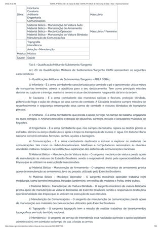 3/4/22, 9:32 AM EDITAL Nº 3/SCA, de 4 de março de 2022 - EDITAL Nº 3/SCA, de 4 de março de 2022 - DOU - Imprensa Nacional
https://www.in.gov.br/en/web/dou/-/edital-n-3/sca-de-4-de-marco-de-2022-383877300 7/64
Geral
Infantaria
Cavalaria
Artilharia
Engenharia
Comunicações
Masculino
Material Bélico - Manutenção de Viatura Auto
Material Bélico - Manutenção de Armamento
Material Bélico - Mecânico Operador
Material Bélico - Manutenção de Viatura Blindada
Manutenção de Comunicações
Masculino / Feminino
Topografia
Intendência
Aviação - Manutenção
Músico Músico
Saúde Saúde
Tab 1 - Qualificação Militar de Subtenente/Sargento
Art. 23. As Qualificações Militares de Subtenentes/Sargento (QMS) apresentam as seguintes
características:
I - Qualificações Militares de Subtenentes/Sargento - ÁREA GERAL:
a) Infantaria - É a arma combatente caracterizada pelo combate a pé e aproximado; utiliza meios
de transportes terrestres, aéreos e aquáticos para o seu deslocamento. Tem como principais missões
destruir ou capturar o inimigo, manter o terreno e atuar decisivamente na garantia da lei e da ordem.
b) Cavalaria - É a arma combatente das manobras rápidas e flexíveis, proteção blindada,
potência de fogo e ação de choque de seus carros de combate. A Cavalaria brasileira cumpre missões de
reconhecimento e segurança empregando seus carros de combate e viaturas blindadas de transporte
pessoal.
c) Artilharia - É a arma combatente que presta o apoio de fogo no campo de batalha, engajando
os alvos inimigos. A Artilharia brasileira é dotada de obuseiros, canhões, mísseis e lançadores múltiplos de
foguetes.
d) Engenharia - É a arma combatente que, nos campos de batalha, repara ou destrói pontes e
estradas, elimina ou lança obstáculos e apoia a tropa na transposição de cursos d’água. Em todo território
nacional constrói estradas, ferrovias, pontes, açudes e barragens.
e) Comunicações - É a arma combatente destinada a instalar e explorar os materiais de
comunicações, tais como os rádios-transmissores, telefones e computadores necessários às diversas
atividades militares. Coopera na instalação e exploração dos sistemas de comunicações nacionais.
f) Material Bélico - Manutenção de Viatura Auto - O sargento mecânico de viatura presta apoio
de manutenção às viaturas do Exército Brasileiro, sendo o responsável direto pela operacionalidade das
tropas que as utilizam na execução de suas missões.
g) Material Bélico - Manutenção de Armamento - O sargento mecânico de armamento presta
apoio de manutenção ao armamento, leve ou pesado, utilizado pelo Exército Brasileiro.
h) Material Bélico - Mecânico Operador - O sargento mecânico operador trabalha com
metalurgia, como torneiro mecânico, fresador, lanterneiro, em retífica de motores e freios, entre outras.
i) Material Bélico - Manutenção de Viatura Blindada - O sargento mecânico de viatura blindada
presta apoio de manutenção às viaturas blindadas do Exército Brasileiro, sendo o responsável direto pela
operacionalidade das tropas que as utilizam na execução de suas missões.
j) Manutenção de Comunicações - O sargento de manutenção de comunicações presta apoio
de manutenção aos materiais de comunicações utilizados pelo Exército Brasileiro.
k) Topografia - O sargento topógrafo tem a missão de realizar trabalhos de levantamentos
topográficos em todo território nacional.
l) Intendência - O sargento do serviço de intendência está habilitado a prestar o apoio logístico e
administrativo, em combate ou tempo de paz, a todas as armas.
 