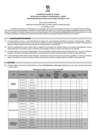 UNIVERSIDADE FEDERAL DE ALAGOAS
PRÓ-REITORIA DE PESQUISA E PÓS-GRADUAÇÃO – PROPEP
COORDENADORIA INSTITUCIONAL DE EDUCAÇÃO A DISTÂNCIA – CIED
EDITAL 04/2014-PROPEP/UFAL
ABERTURA DE PROCESSO SELETIVO PARA CURSOS DE ESPECIALIZAÇÃO
(LATO SENSU) – 2014/1
A Pró-Reitoria de Pesquisa e Pós-Graduação e as Coordenações dos Cursos de Pós-Graduação Lato Sensu da Universidade Federal de Alagoas –
UFAL tornam pública, pelo presente Edital, a realização do Processo Seletivo Lato Sensu para os cursos de Especializações especificados neste edital, com prazo
máximo de conclusão de 18 (dezoito) meses para os cursos de Especialização em Ensino de Geografia, Estratégias Didáticas para Educação Básica com uso das
TIC, Mídias na Educação e Tecnologia da Informação para Educadores, observando as disposições contidas neste Edital e em seus Anexos.
1 DAS DISPOSIÇÕES PRELIMINARES
1.1 O Processo Seletivo Lato Sensu – UFAL Edital 04/2014 será realizado sob a responsabilidade da Pró-Reitoria de Pesquisa e Pós-Graduação – PROPEP e
das Coordenações dos Cursos oferecidos no que concerne à análise de currículos. A responsabilidade pela realização das inscrições e processamento do
resultado do Processo Seletivo será do Núcleo Executivo de Processos Seletivos – COPEVE/UFAL.
1.2 Caberá às coordenações dos cursos manterem sigilo na avaliação da documentação dos candidatos, sendo de sua exclusiva responsabilidade a eventual
quebra desse sigilo, em decorrência de ação ou omissão de seus empregados, prepostos ou da banca examinadora por ela constituída.
1.3 O Processo Seletivo para os Cursos de Especialização em Ensino de Geografia, Estratégias Didáticas para Educação Básica com o uso das TIC, Mídias na
Educação e Tecnologia da Informação para Educadores e será realizado em única etapa, constituída de Análise Curricular, de caráter classificatório.
1.4 Os itens deste Edital poderão sofrer eventuais retificações, atualizações ou acréscimos enquanto não consumada a providência ou evento que lhes disser
respeito, circunstância em que será mencionada em Edital ou avisos a serem publicados no endereço eletrônico da COPEVE, www.copeve.ufal.br.
2 DAS VAGAS
2.1 O Processo Seletivo de que trata este Edital oferecerá um total de 720 (setecentos e vinte) vagas, distribuídas por cursos, polos e demandas relacionados
no quadro a seguir.
Distribuição de vagas por cursos, polos e demandas
CURSO MODALIDADE POLO
VAGAS/DEMANDA
TOTAL
POR POLO
TOTAL DE
VAGAS
DEMANDA 1
(PÚBLICO EM
GERAL*)
DEMANDA 2
(SERVIDOR
DA UFAL)
DEMANDA 3
(PROFESSORES
DAS REDES
PÚBLICA DE
ENSINO)
DEMANDA 4
(PROFESSORES DA
REDE PRIVADA DE
ENSINO)
DEMANDA 5
(SERVIDOR
DA UNILAB)
ENSINO DE
GEOGRAFIA
Semi-presencial Maceió/AL 30 - - - - 30
110
Semi-presencial Arapiraca/AL 30 - - - - 30
Semi-presencial São José da Laje/AL 25 - - - - 25
Semi-presencial Delmiro Gouveia/AL 25 - - - - 25
ESTRATÉGIAS
DIDÁTICAS PARA
EDUCAÇÃO BÁSICA
COM USO DAS TIC
Semi-presencial Maceió/AL 3 3 24 - - 30
150
Semi-presencial São José da Laje/AL 3 3 24 - - 30
Semi-presencial Arapiraca/AL 3 3 24 - - 30
Semi-presencial Santana do Ipanema/AL 3 3 24 - - 30
Semi-presencial Delmiro Gouveia/AL 3 3 24 - - 30
MÍDIAS NA EDUCAÇÃO
Semi-presencial Maceió/AL 5 5 150 20 - 180
360
Semi-presencial Arapiraca/AL 2 2 20 6 - 30
Semi-presencial Delmiro Gouveia/AL 2 2 20 6 - 30
Semi-presencial Matriz do Camaragibe/AL 2 2 20 6 - 30
Semi-presencial Santana do Ipanema/AL 2 2 20 6 - 30
Semi-presencial Redenção/CE 4 - 42 10 4 60
TECNOLOGIA DA
INFORMAÇÃO PARA
EDUCADORES
Semi-presencial Maceió/AL 2 3 20 - - 25
100
Semi-presencial Arapiraca/AL 2 3 20 - - 25
Semi-presencial Maragogi/AL 2 3 20 - - 25
Semi-presencial Santana do Ipanema/AL 2 3 20 - - 25
 