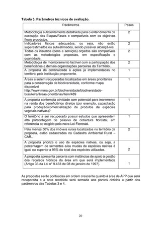 20
Tabela 3. Parâmetros técnicos de avaliação.
Parâmetros Pesos
Metodologia suficientemente detalhada para o entendimento da
execução das Etapas/Fases e compatíveis com os objetivos
finais propostos.
2
Indicadores físicos adequados, ou seja, não estão
superestimados ou subestimados, sendo possível alcançá-los
2
Todos os insumos (bens e serviços) orçados são compatíveis
com as metodologias propostas, em especificação e
quantidade.
2
Metodologia de monitoramento factível com a participação dos
beneficiários e demais organizações parceiras do Território.
2
A proposta dá continuidade à ações já implementadas no
território pela instituição proponente.
1
Áreas a serem recuperadas localizadas em áreas prioritárias
para a conservação da biodiversidade, conforme mapa
disponível
http://www.mma.gov.br/biodiversidade/biodiversidade-
brasileira/áreas-prioritárias/item/489
1
A proposta contempla atividade com potencial para incremento
na renda dos beneficiários diretos (por exemplo, capacitação
para produção/comercialização de produtos de espécies
vegetais nativas)?
1
O território a ser recuperado possui estudos que apresentem
alta porcentagem de passivo de cobertura florestal, em
referência ao exigido pela nova Lei Florestal.
1
Pelo menos 50% dos imóveis rurais localizados no território da
proposta, estão cadastrados no Cadastro Ambiental Rural –
CAR..
2
A proposta prioriza o uso de espécies nativas, ou seja, a
porcentagem de sementes e/ou mudas de espécies nativas é
igual ou superior a 95% do total das espécies utilizadas. 2
A proposta apresenta parceria com instâncias de apoio à gestão
dos recursos hídricos da área em que será implementada
(Artigo 33 da Lei n° 9.433 de 08 de janeiro de 1997). 1
As propostas serão pontuadas em ordem crescente quanto à área de APP que será
recuperada e a nota recebida será somada aos pontos obtidos a partir dos
parâmetros das Tabelas 3 e 4.
 