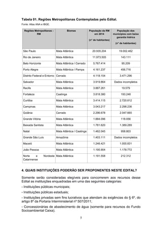 5
Tabela 01. Regiões Metropolitanas Contempladas pelo Edital.
Fonte: Atlas ANA e IBGE.
Regiões Metropolitanas -
RM
Biomas População da RM
em 2014
(n° de habitantes)
População dos
municípios com baixa
garantia hídrica
(n° de habitantes)
São Paulo Mata Atlântica 20.935.204 19.002.462
Rio de Janeiro Mata Atlântica 11.973.505 143.111
Belo Horizonte Mata Atlântica / Cerrado 5.767.414 95.209
Porto Alegre Mata Atlântica / Pampa 4.161.237 456.716
Distrito Federal e Entorno Cerrado 4.118.154 3.471.296
Salvador Mata Atlântica 3.919.864 Dados incompletos
Recife Mata Atlântica 3.887.261 19.579
Fortaleza Caatinga 3.818.380 193.248
Curitiba Mata Atlântica 3.414.115 2.720.812
Campinas Mata Atlântica 3.043.217 2.298.236
Goiânia Cerrado 2.296.678 2.047.665
Grande Vitória Mata Atlântica 1.884.096 118.056
Baixada Santista Mata Atlântica 1.781.620 1.389.289
Natal Mata Atlântica / Caatinga 1.462.045 958.803
Grande São Luís Amazônia 1.403.111 Dados incompletos
Maceió Mata Atlântica 1.246.421 1.055.831
João Pessoa Mata Atlântica 1.195.904 1.178.772
Norte e Nordeste
Catarinense
Mata Atlântica 1.191.558 212.312
4. QUAIS INSTITUIÇÕES PODERÃO SER PROPONENTES NESTE EDITAL?
Somente serão consideradas elegíveis para concorrerem aos recursos desse
Edital as instituições enquadradas em uma das seguintes categorias:
- Instituições públicas municipais;
- Instituições públicas estaduais;
- Instituições privadas sem fins lucrativos que atendam às exigências do § 6º, do
artigo 8º da Portaria Interministerial nº 507/2011;
- Concessionárias de abastecimento de água (somente para recursos do Fundo
Socioambiental Caixa).
 